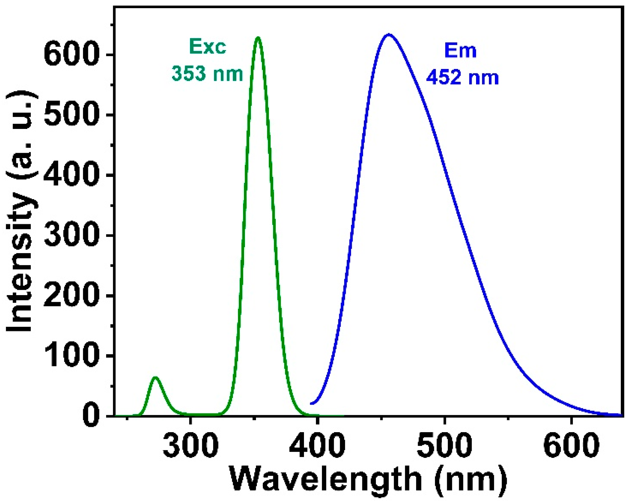 Biosensors 12 01011 g005 Biosensors 12 01011 g005
