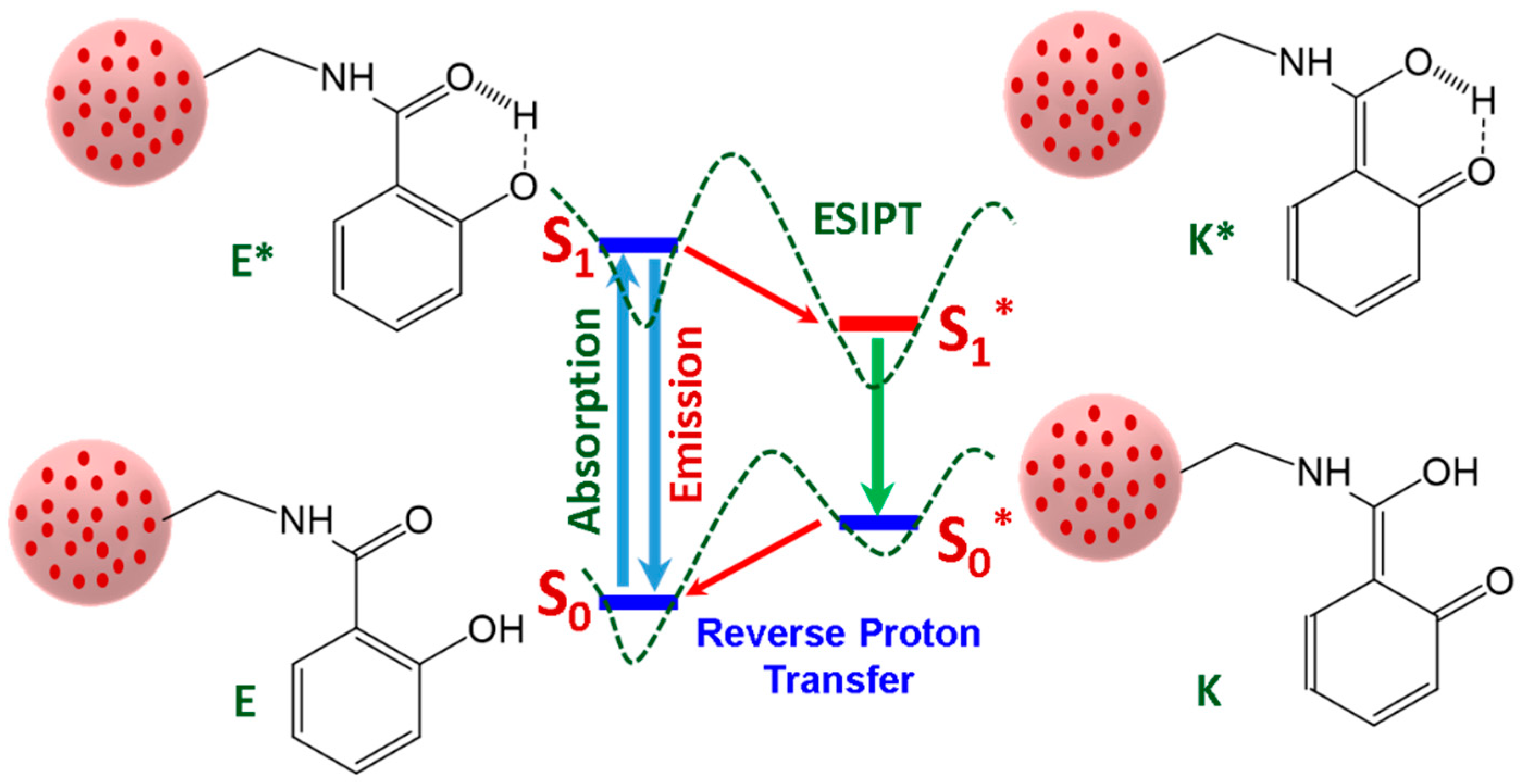 Biosensors 12 01011 g006 Biosensors 12 01011 g006