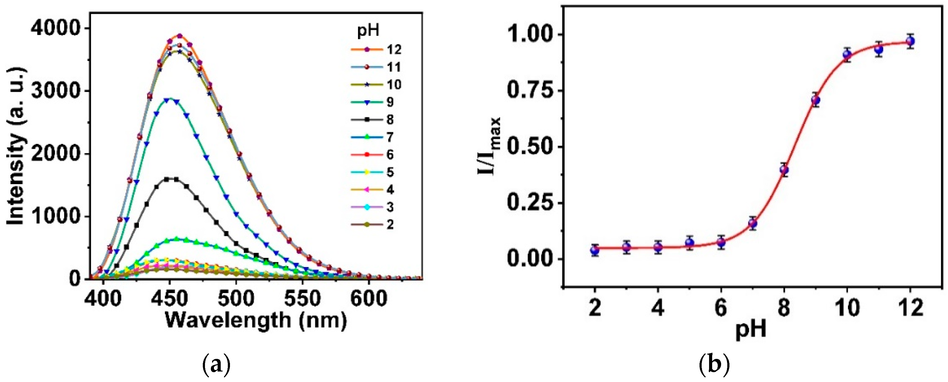 Biosensors 12 01011 g007 Biosensors 12 01011 g007