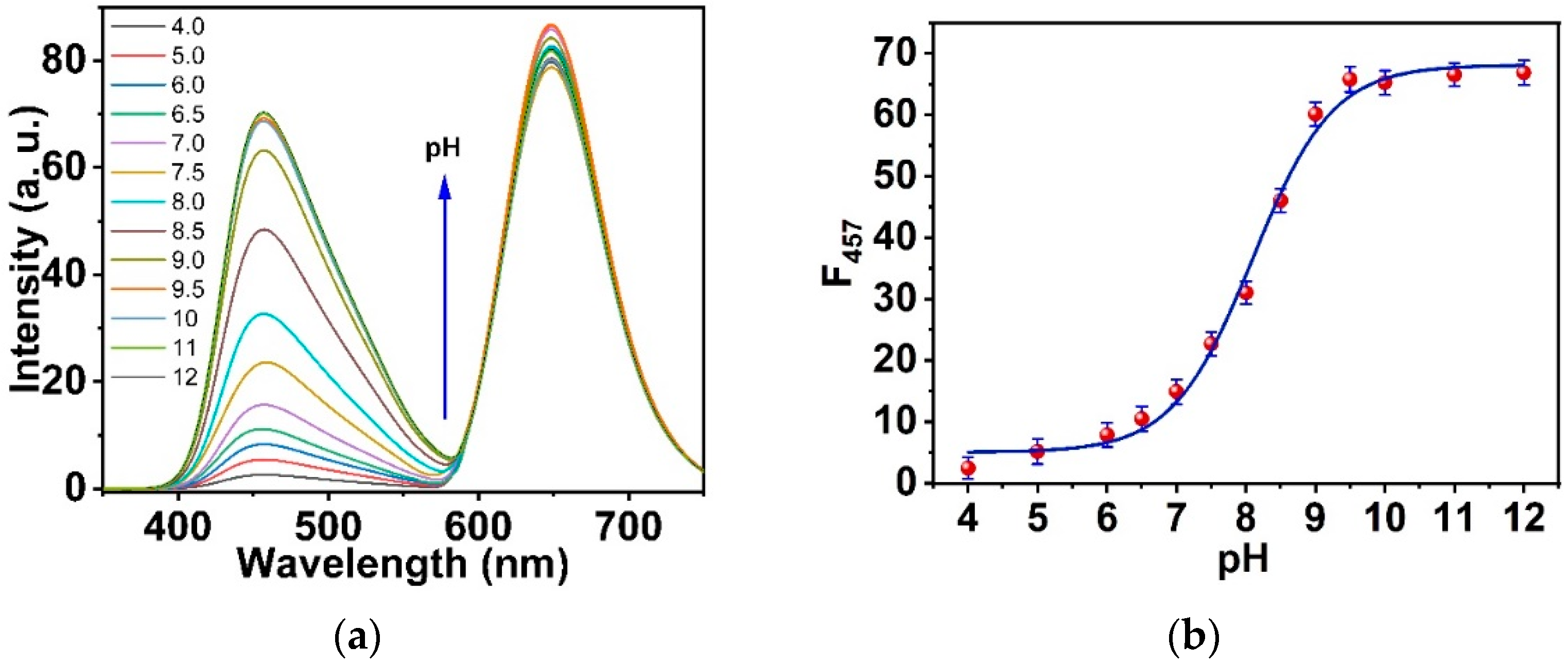 Biosensors 12 01011 g009 Biosensors 12 01011 g009