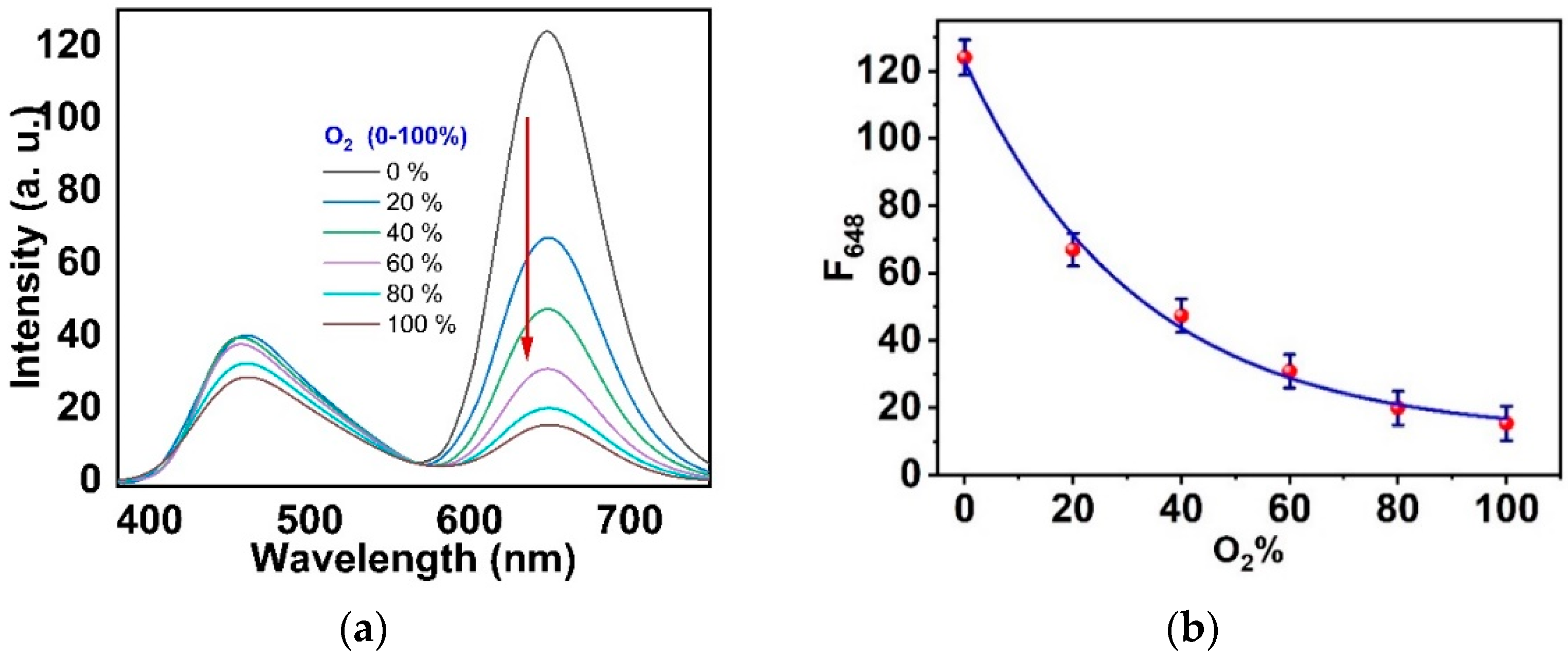 Biosensors 12 01011 g010 Biosensors 12 01011 g010