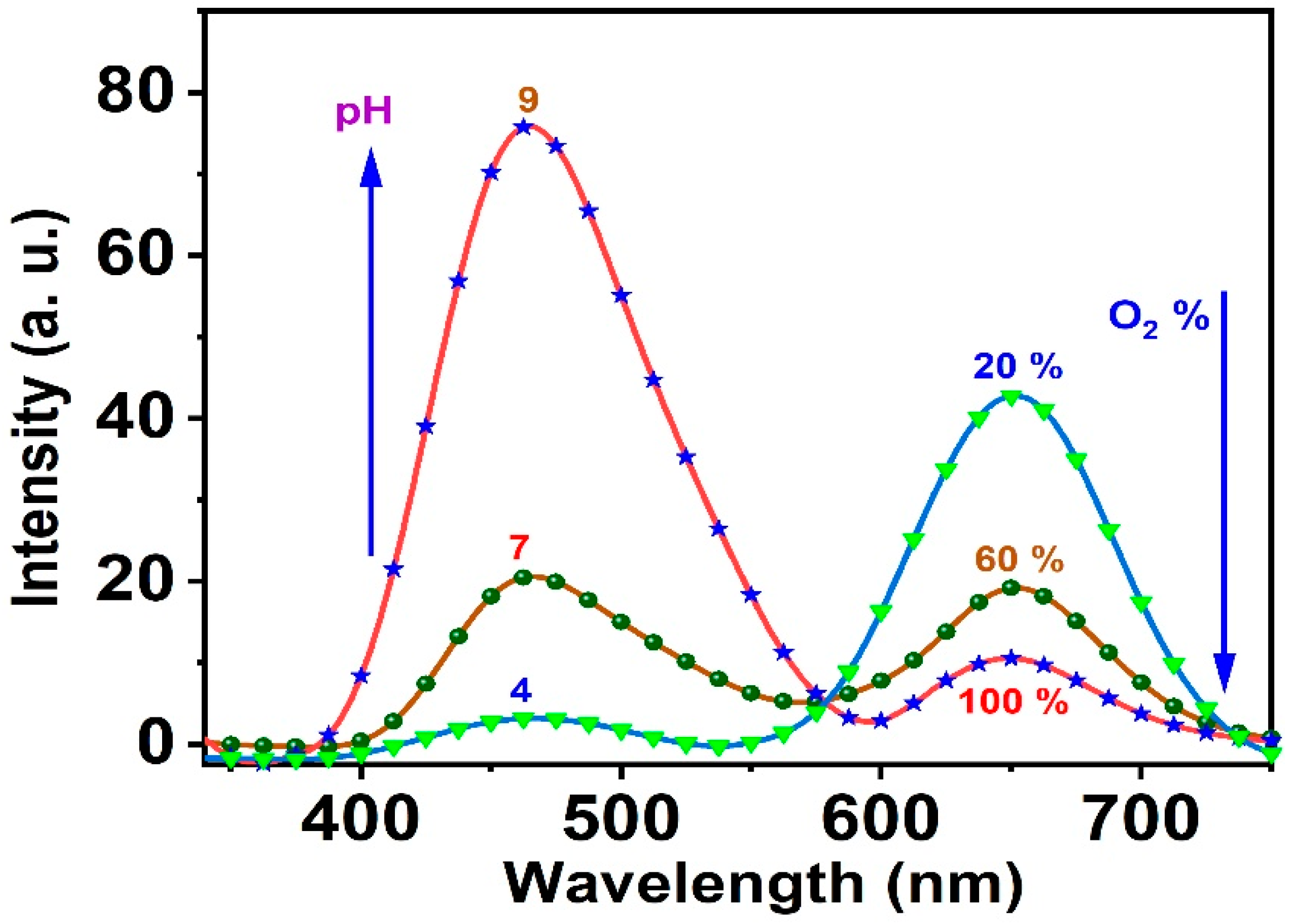 Biosensors 12 01011 g012 Biosensors 12 01011 g012
