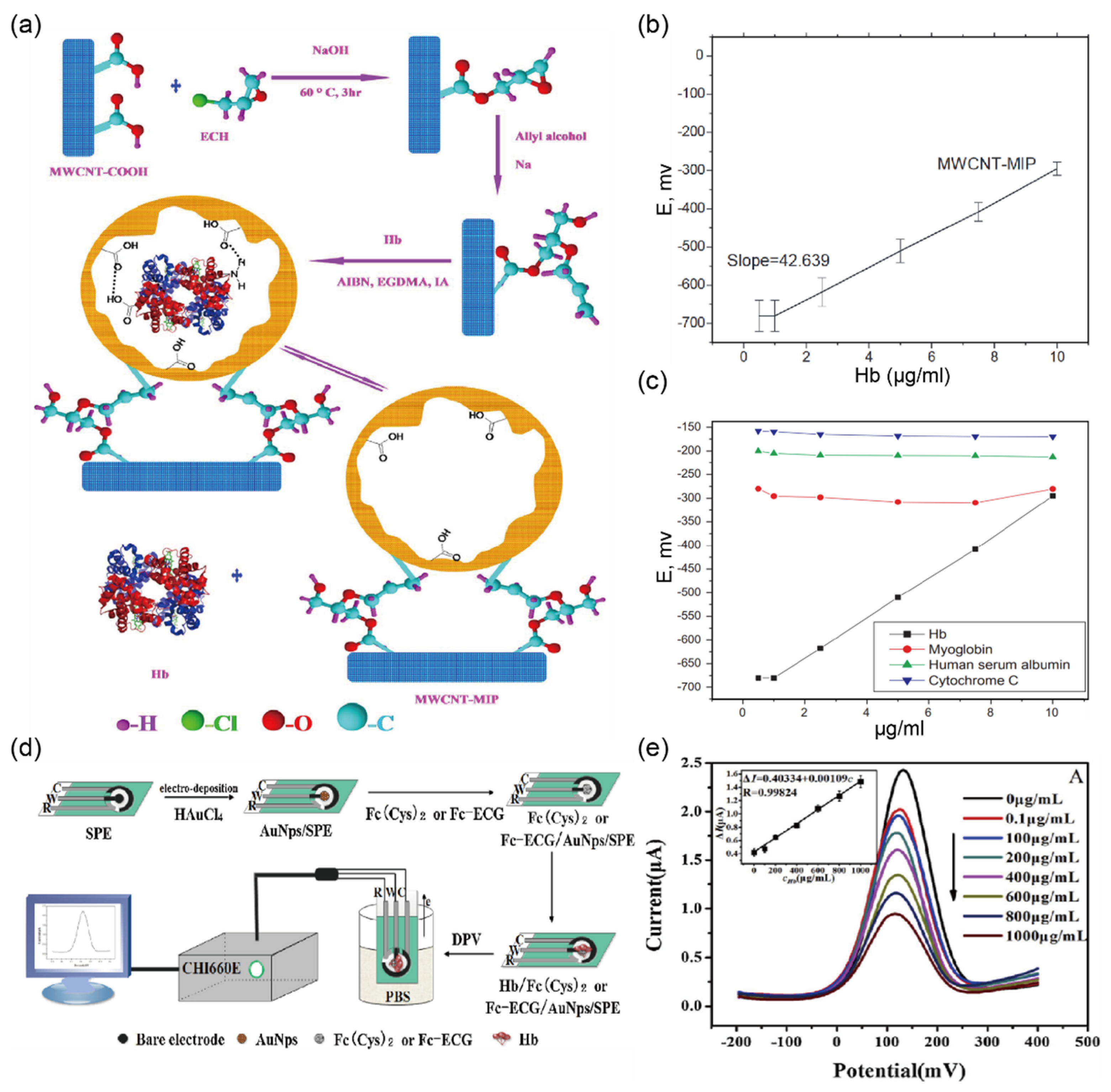Biosensors 12 01020 g006 Biosensors 12 01020 g006