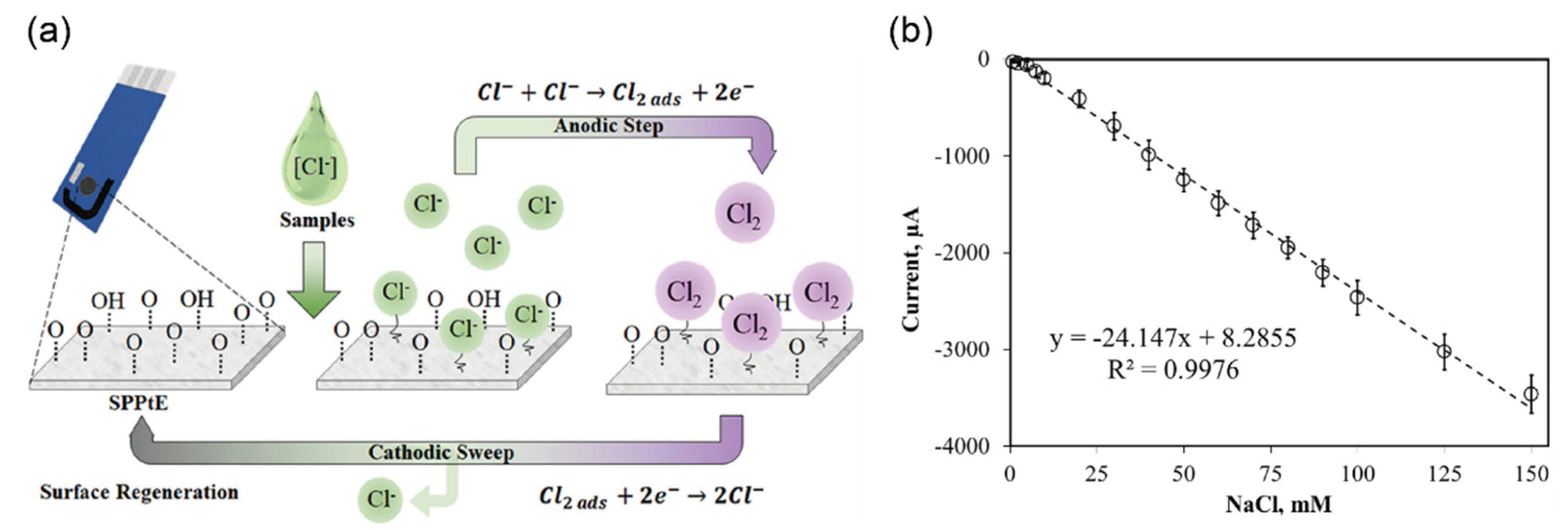 Biosensors 12 01020 g013 Biosensors 12 01020 g013