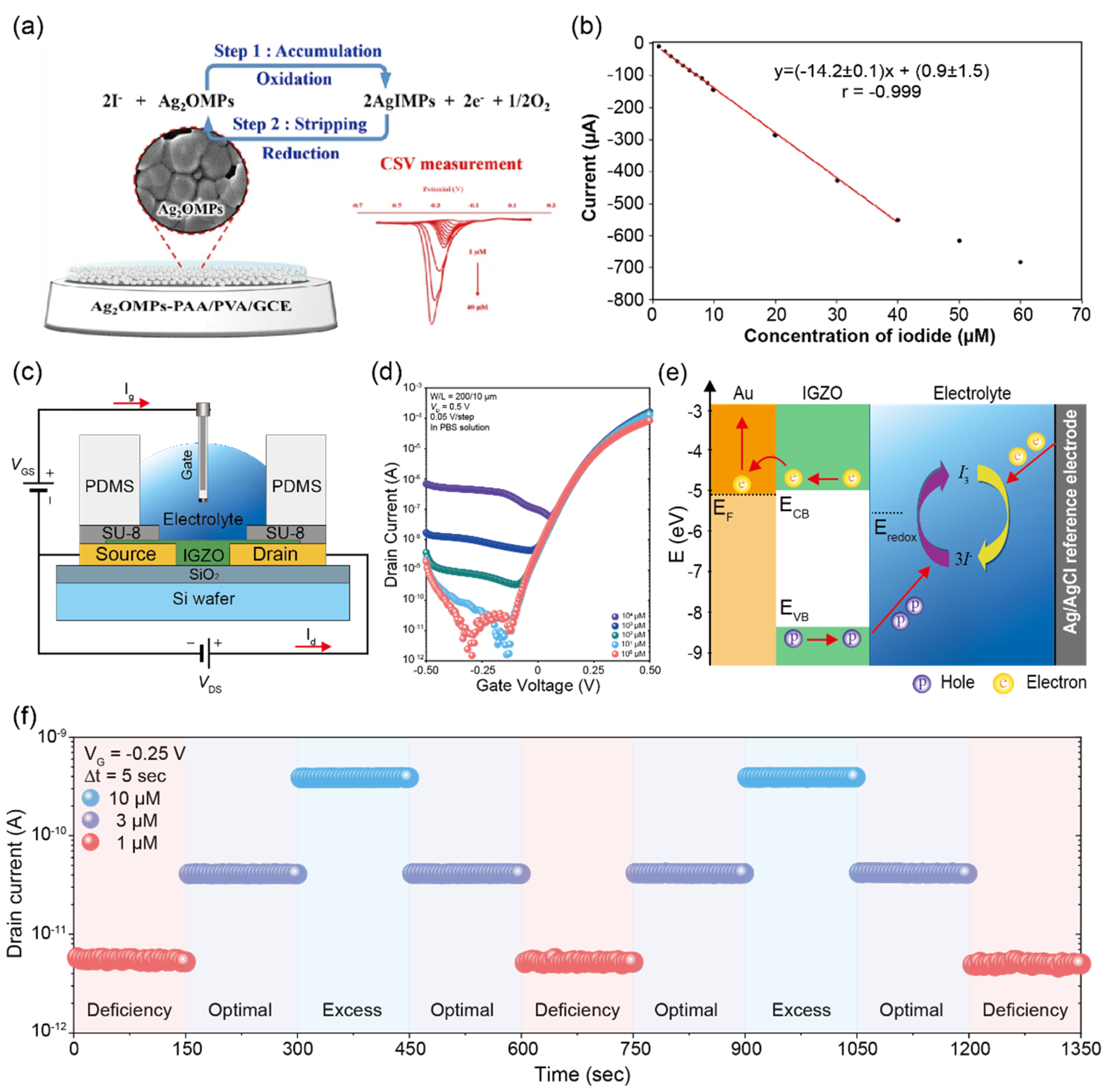 Biosensors 12 01020 g014 Biosensors 12 01020 g014