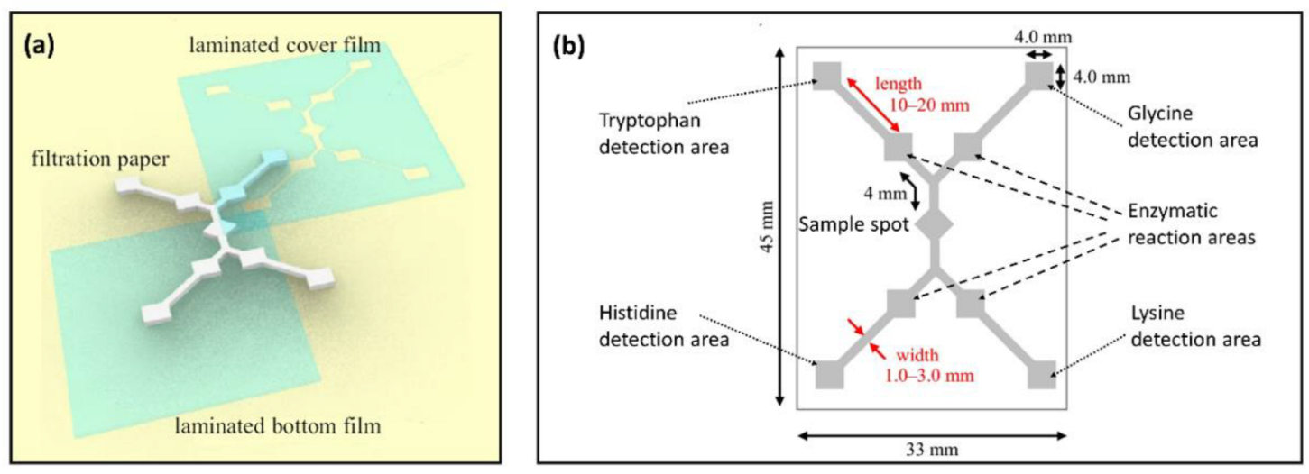 Biosensors 12 01023 g020