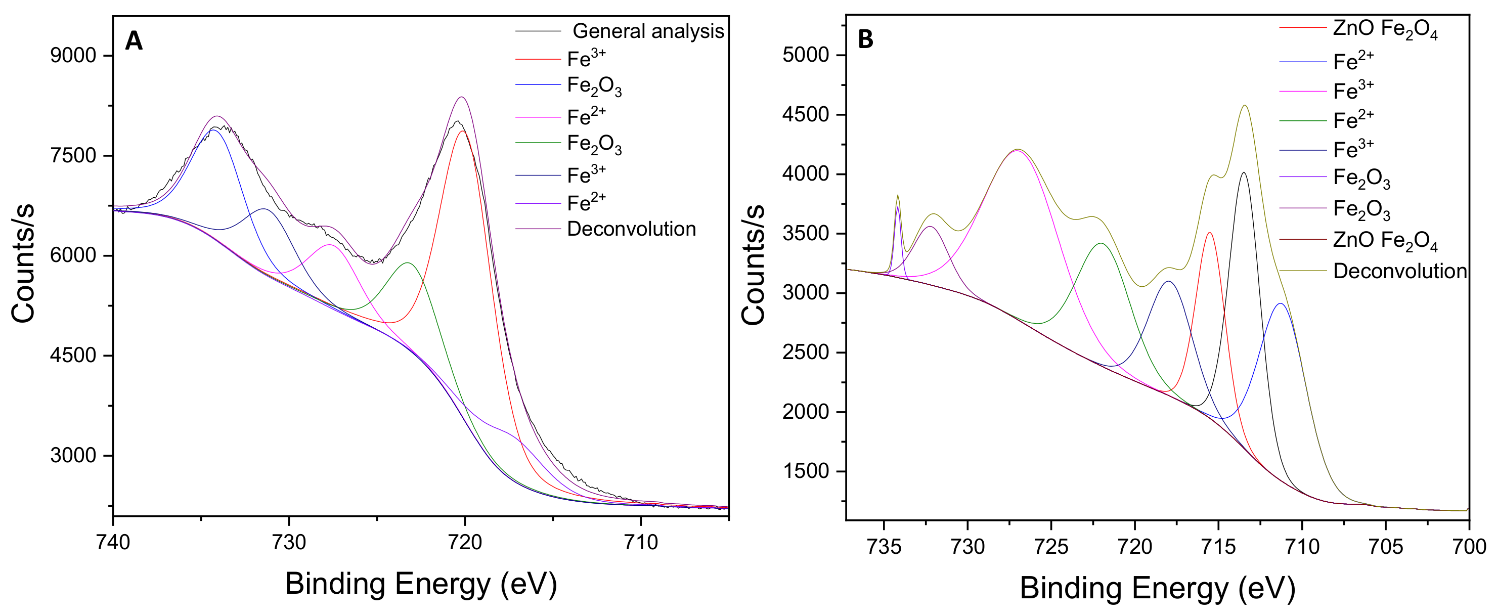 Biosensors 12 01025 g002 Biosensors 12 01025 g002