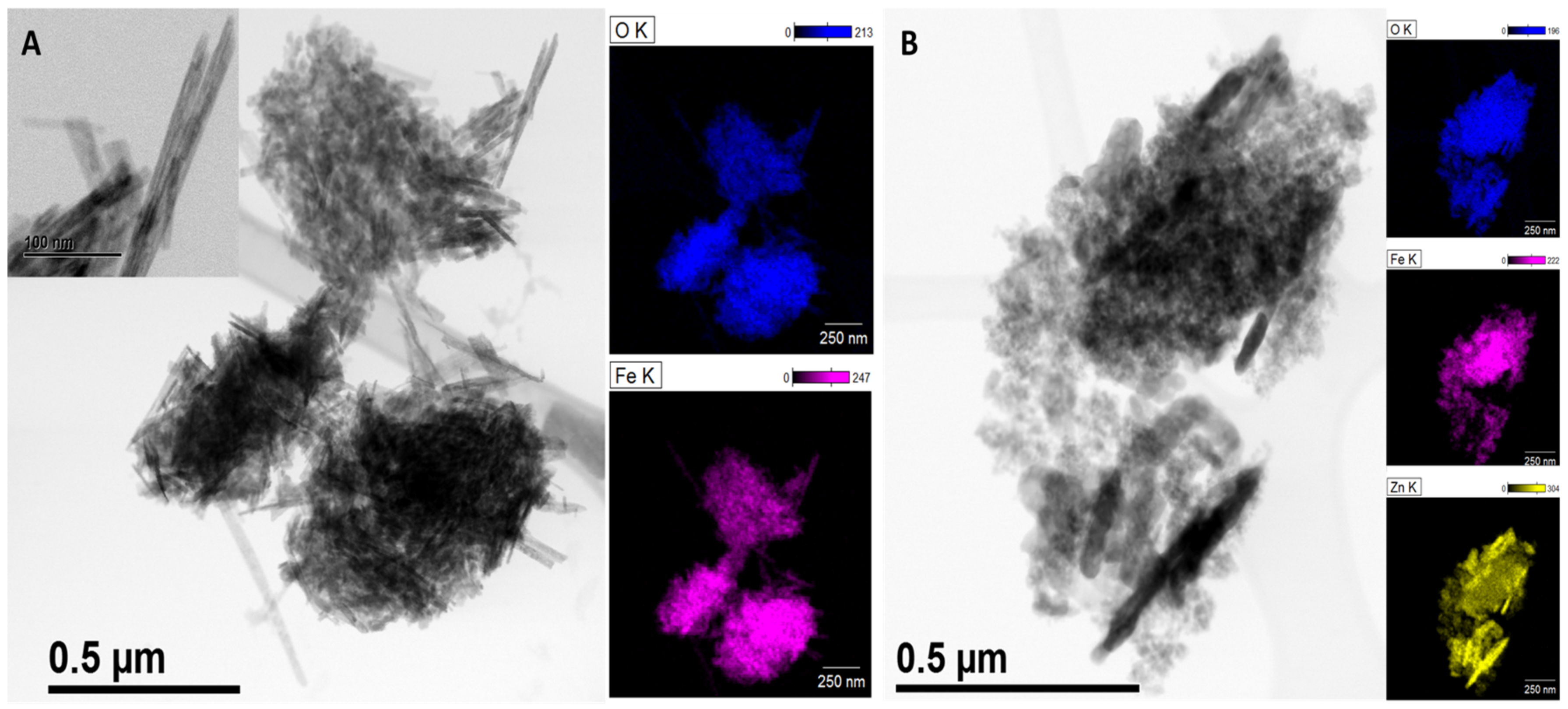 Biosensors 12 01025 g003 Biosensors 12 01025 g003