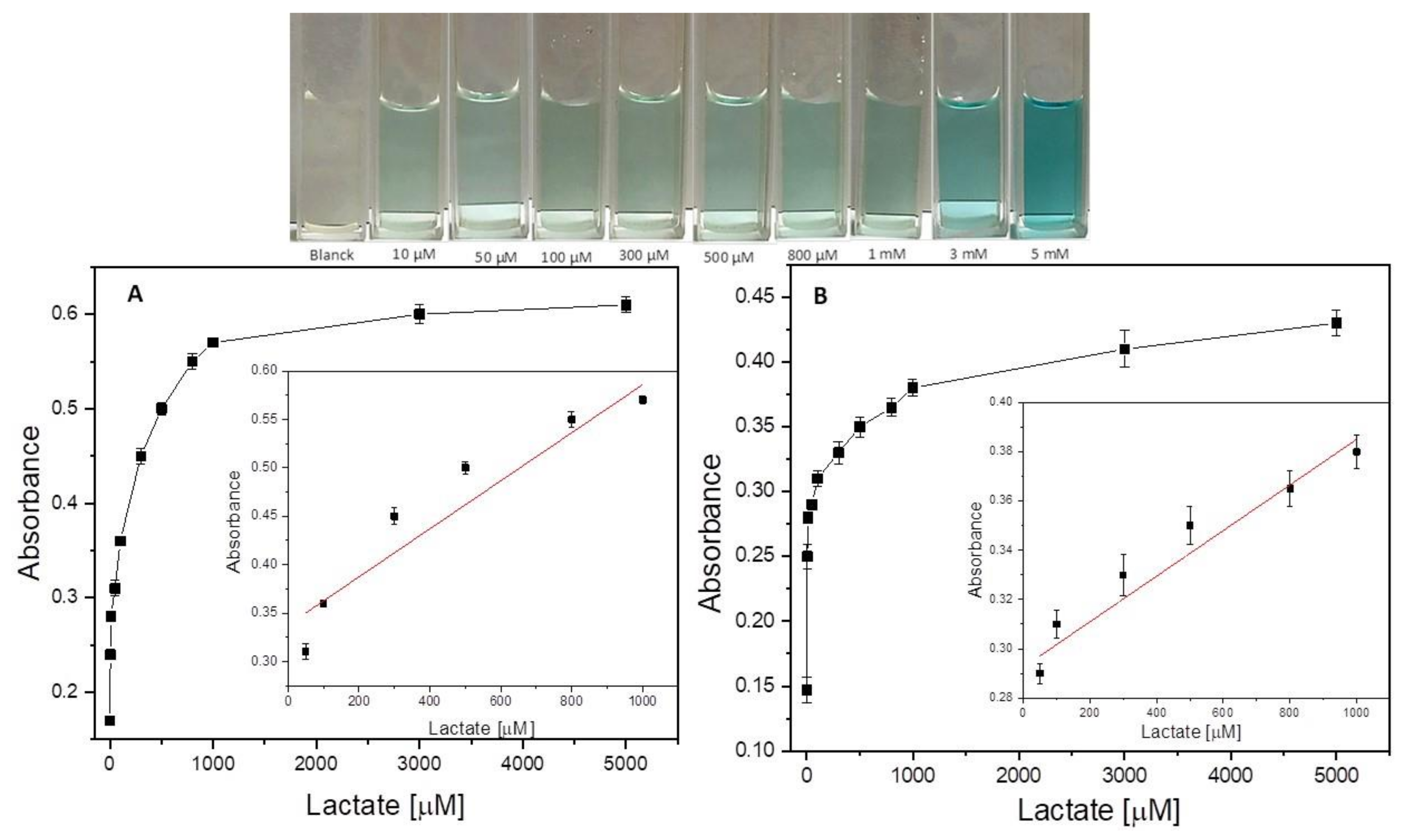 Biosensors 12 01025 g005 Biosensors 12 01025 g005
