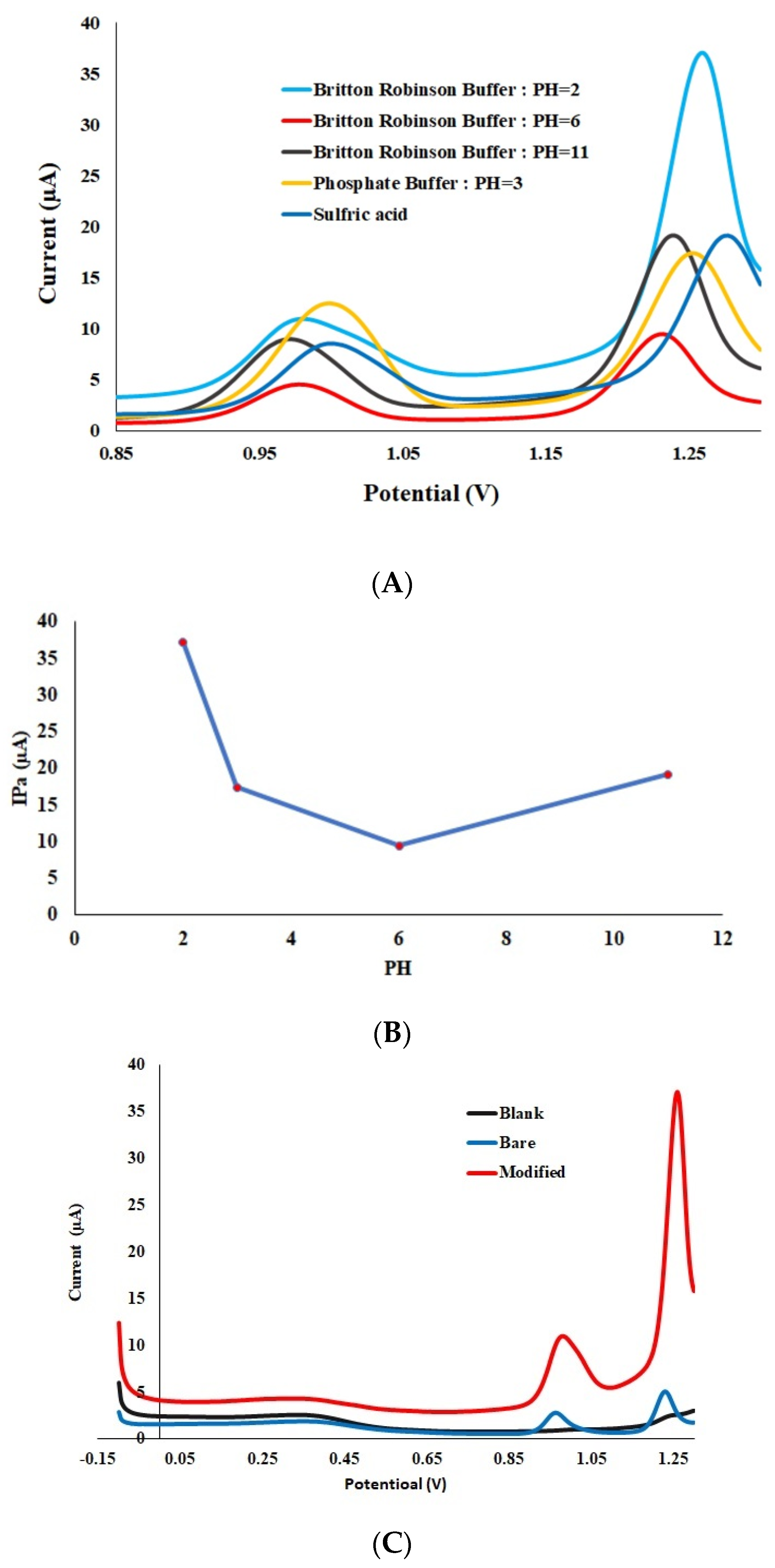 Biosensors 12 01026 g002 Biosensors 12 01026 g002