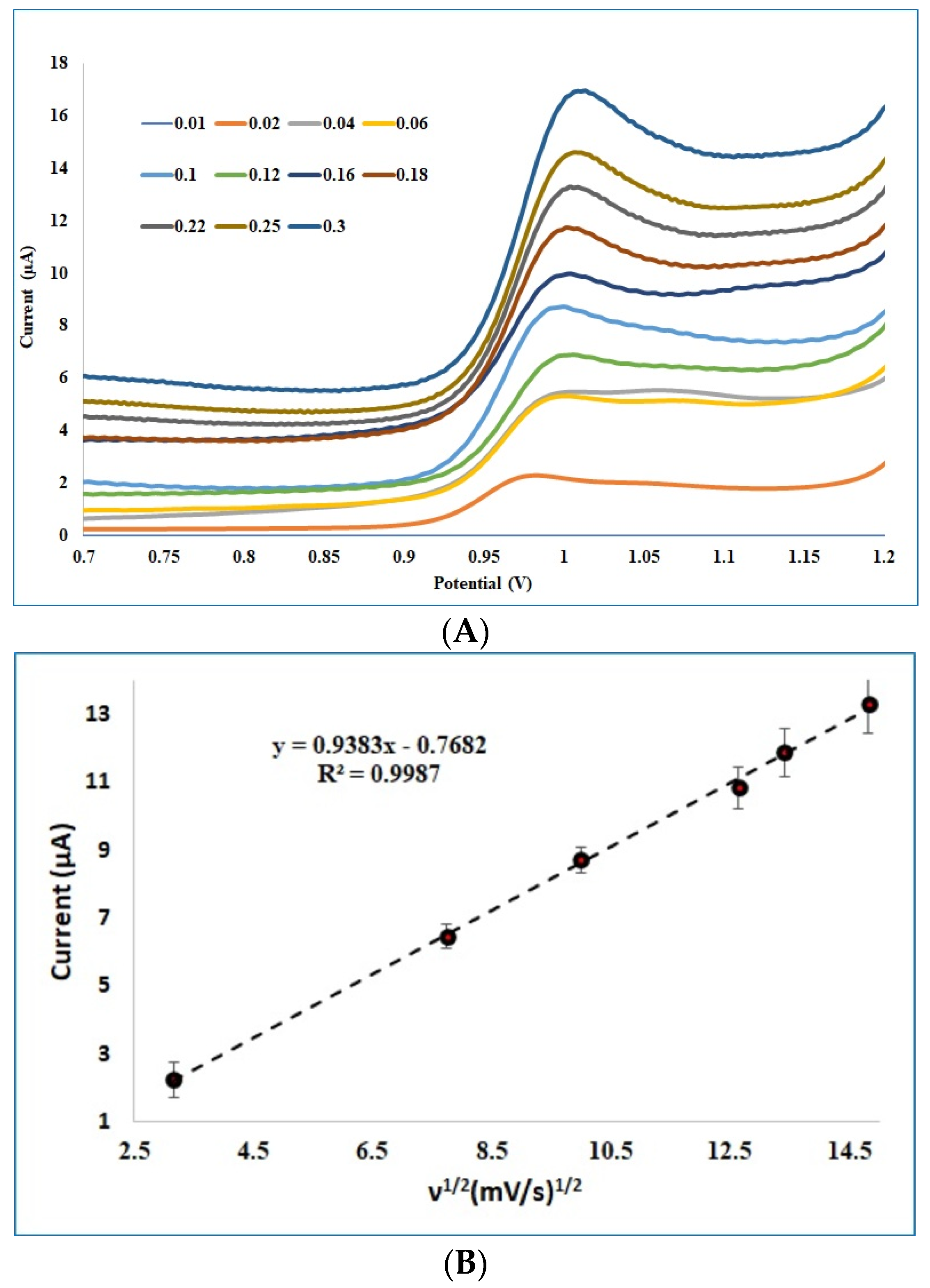 Biosensors 12 01026 g004 Biosensors 12 01026 g004