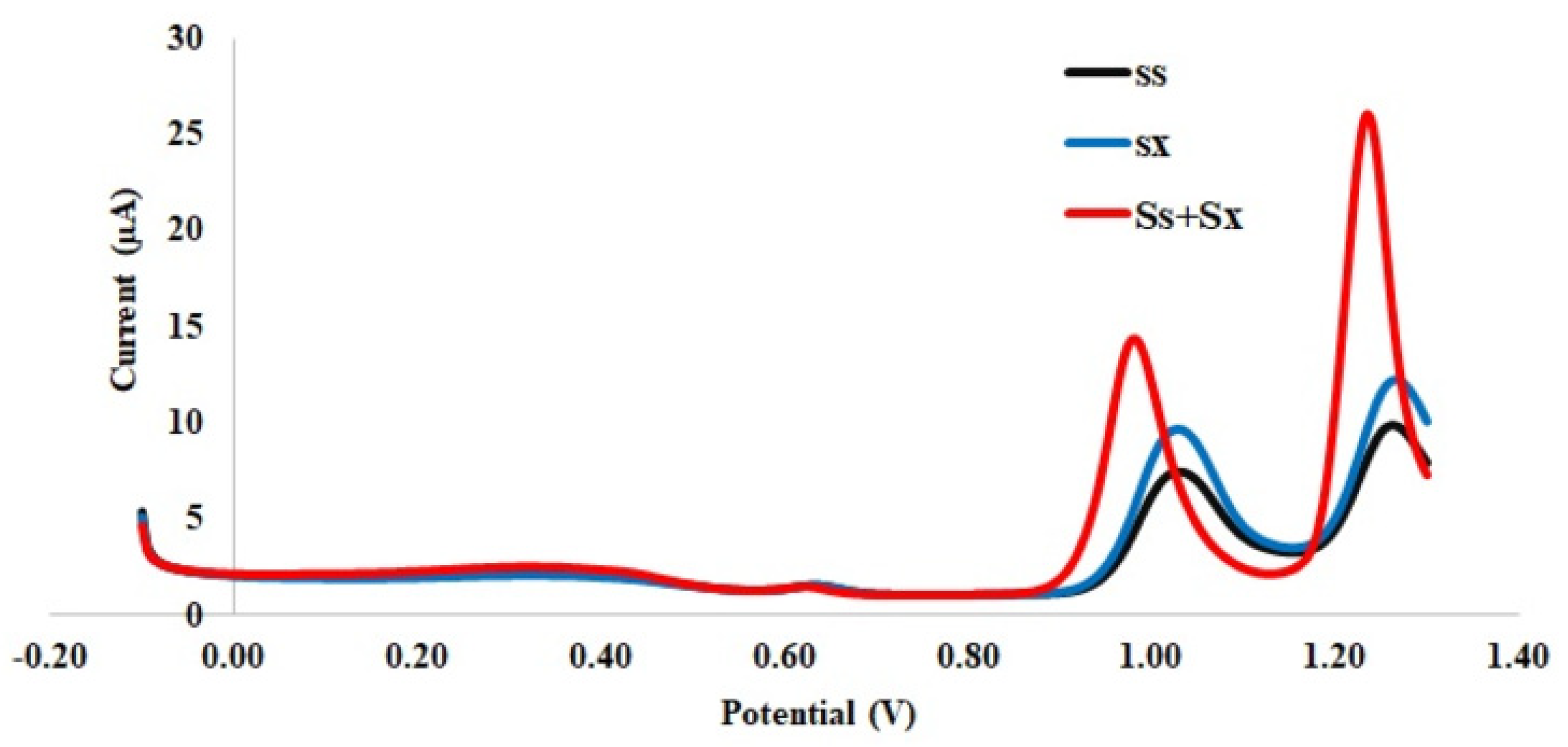 Biosensors 12 01026 g006 Biosensors 12 01026 g006