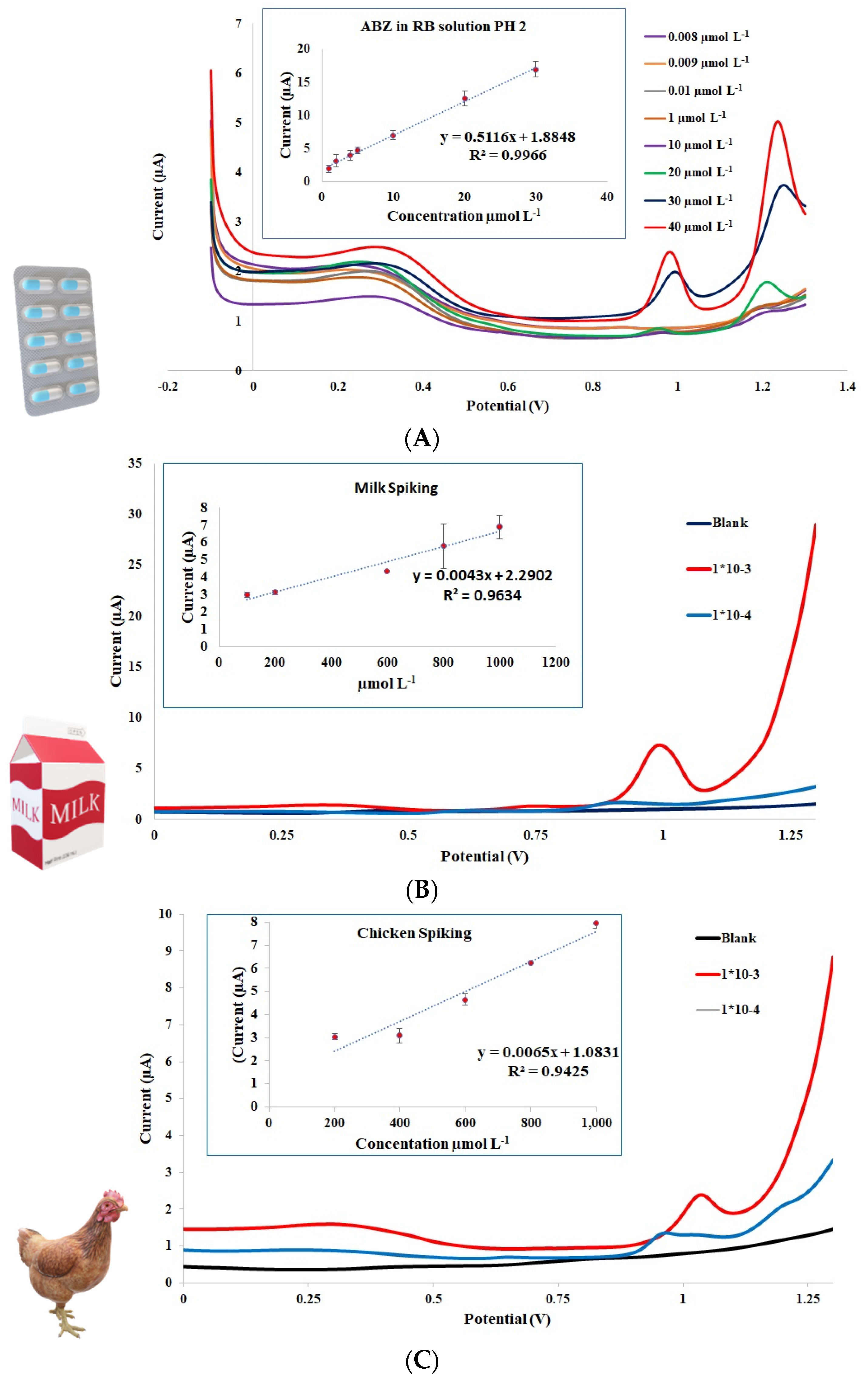 Biosensors 12 01026 g007 Biosensors 12 01026 g007