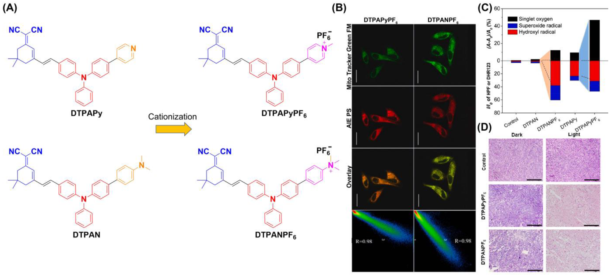 Biosensors 12 01027 g009 Biosensors 12 01027 g009