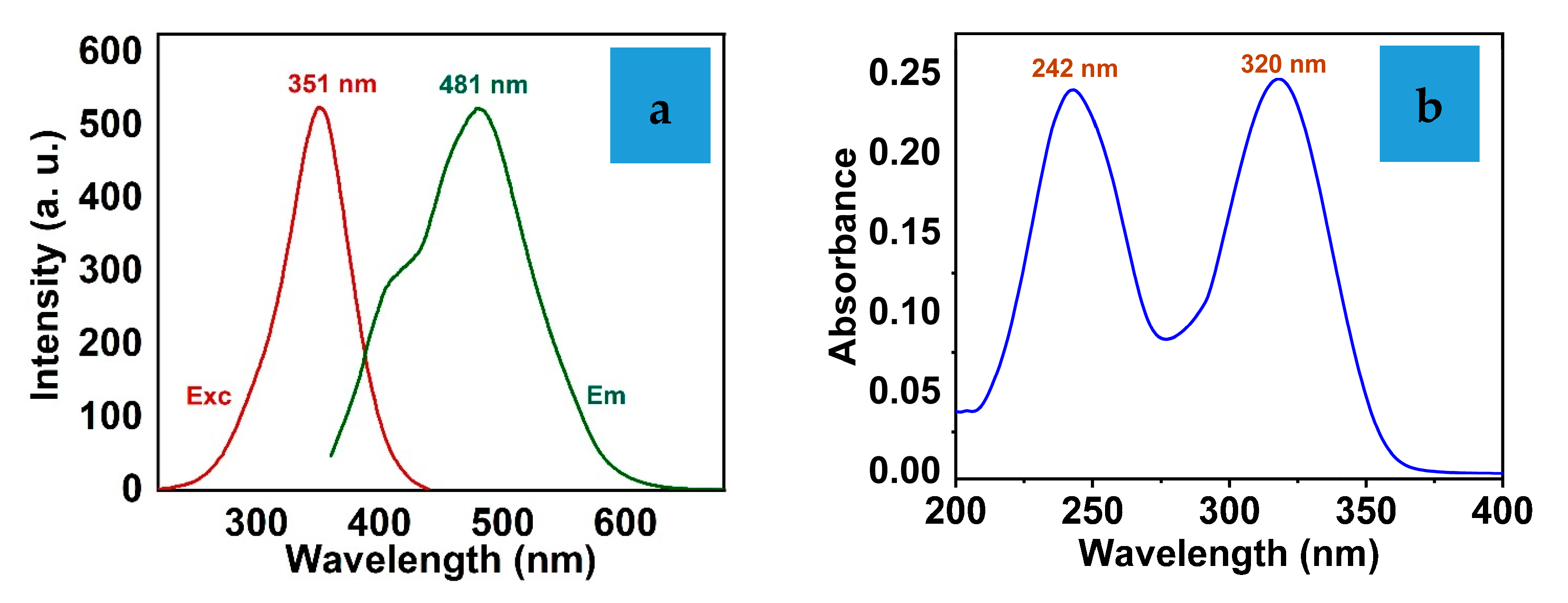 Biosensors 12 01028 g001