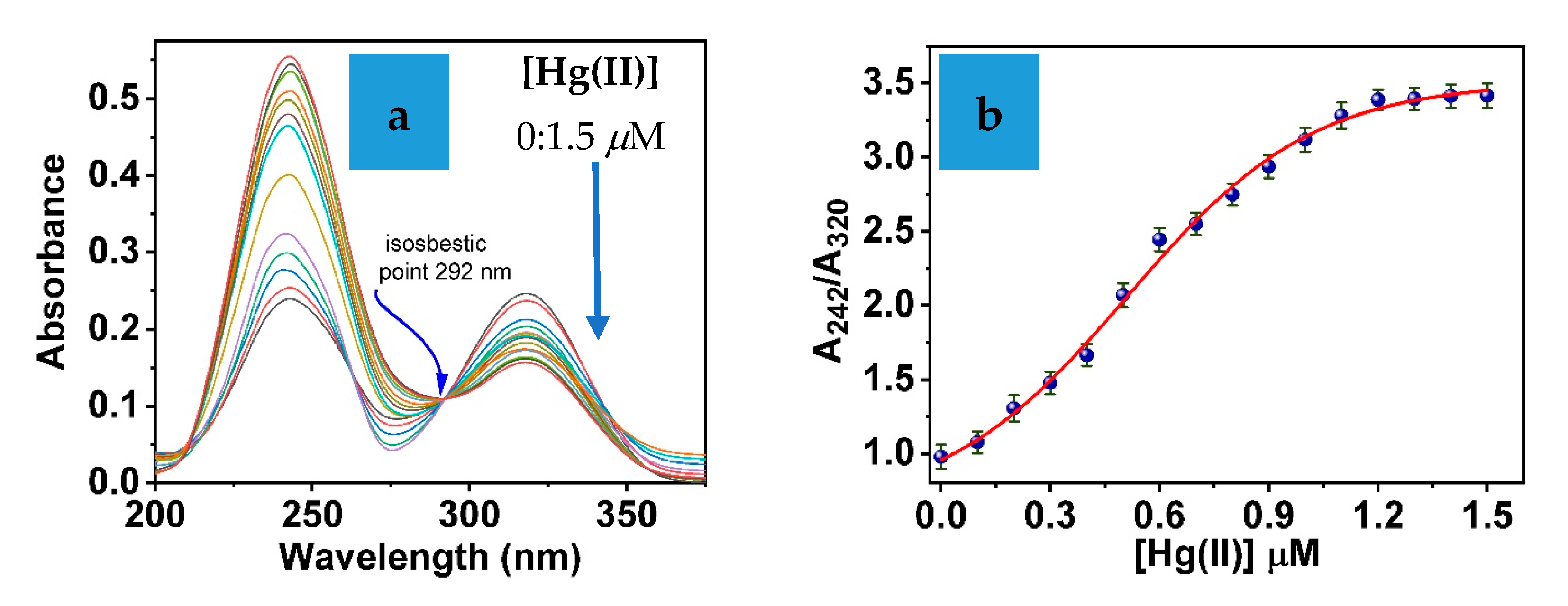Biosensors 12 01028 g004