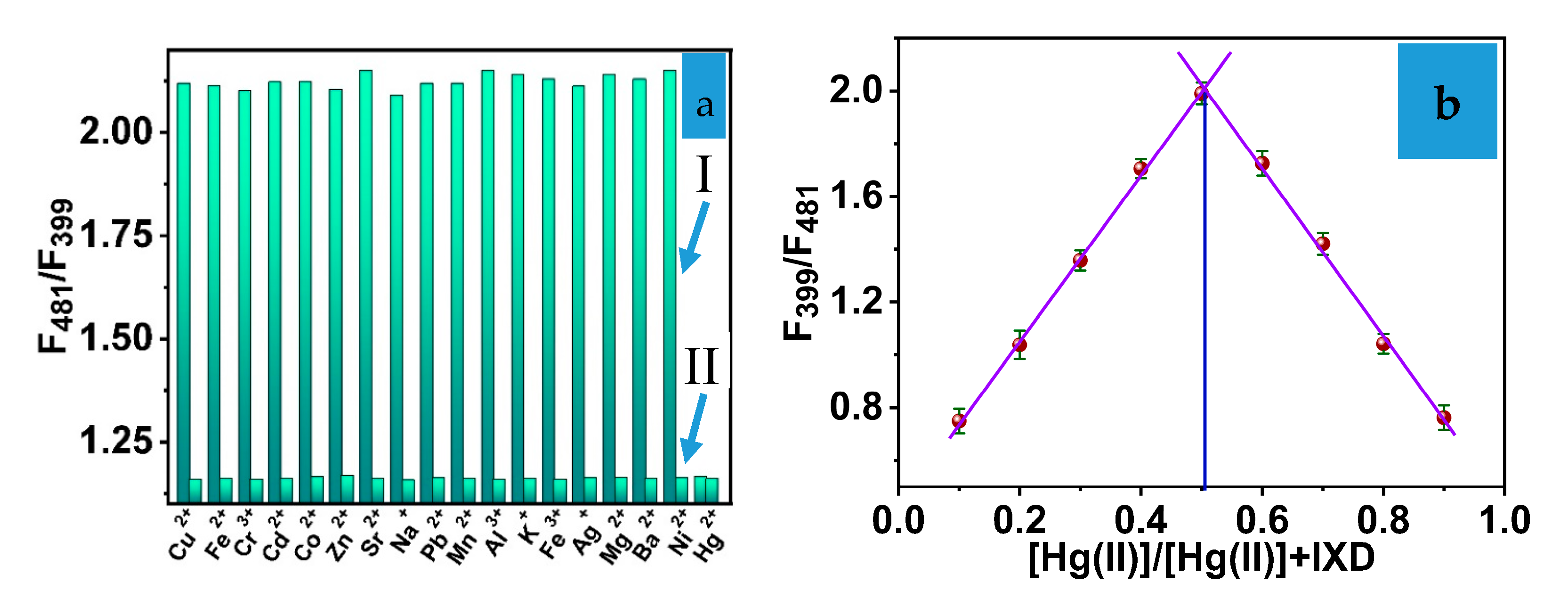 Biosensors 12 01028 g007