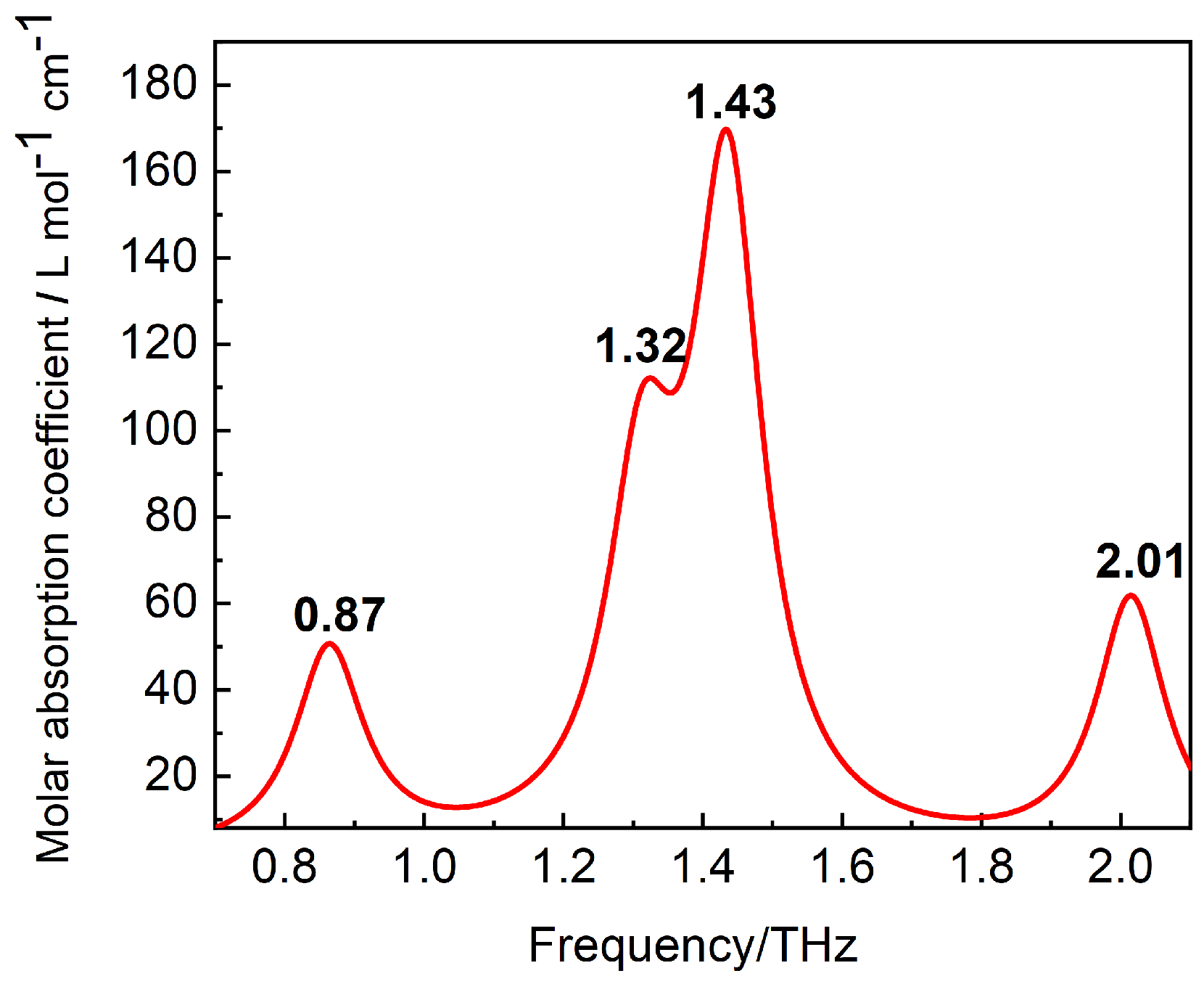 Biosensors 12 01029 g006 Biosensors 12 01029 g006