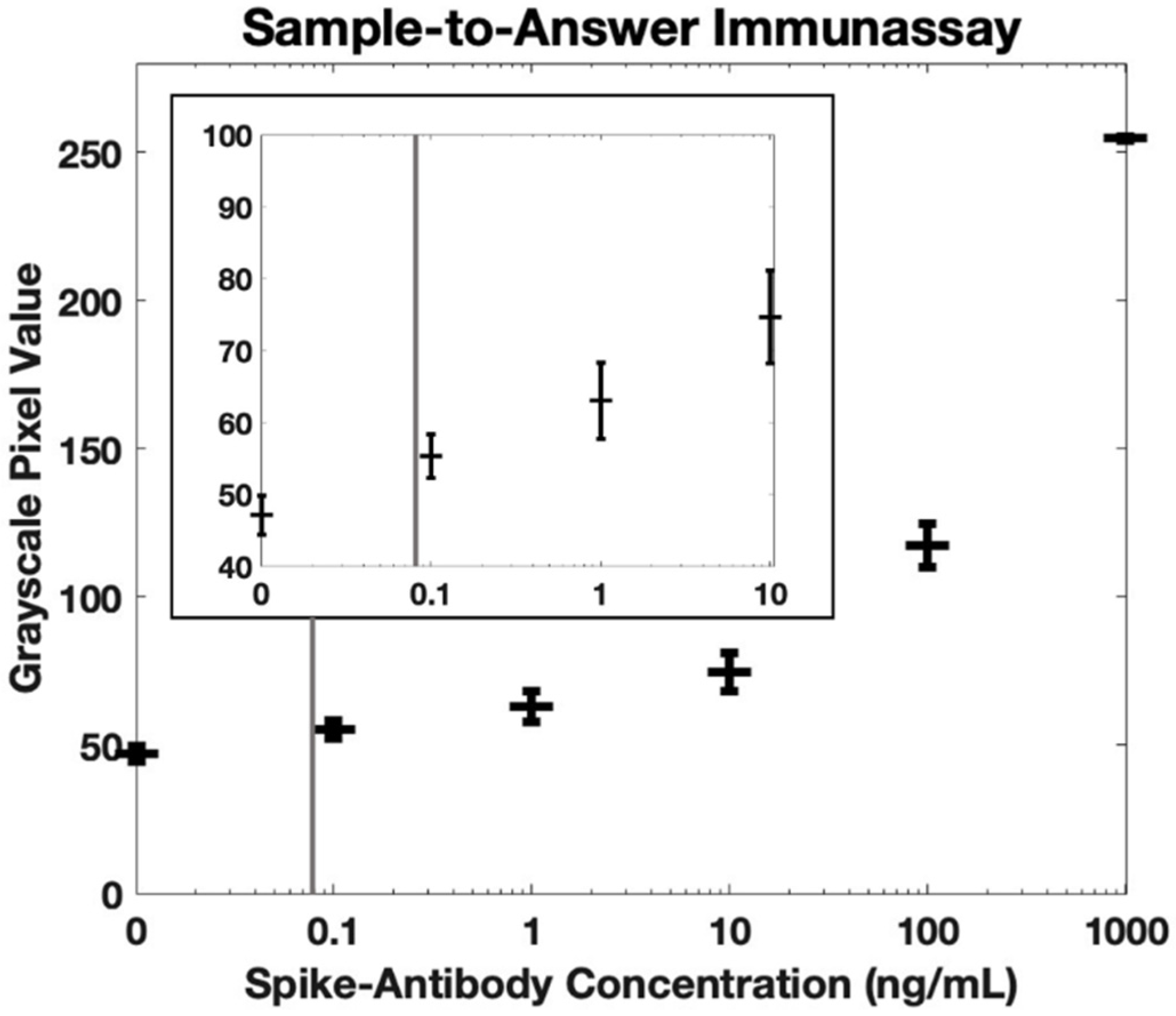 Biosensors 12 01030 g005