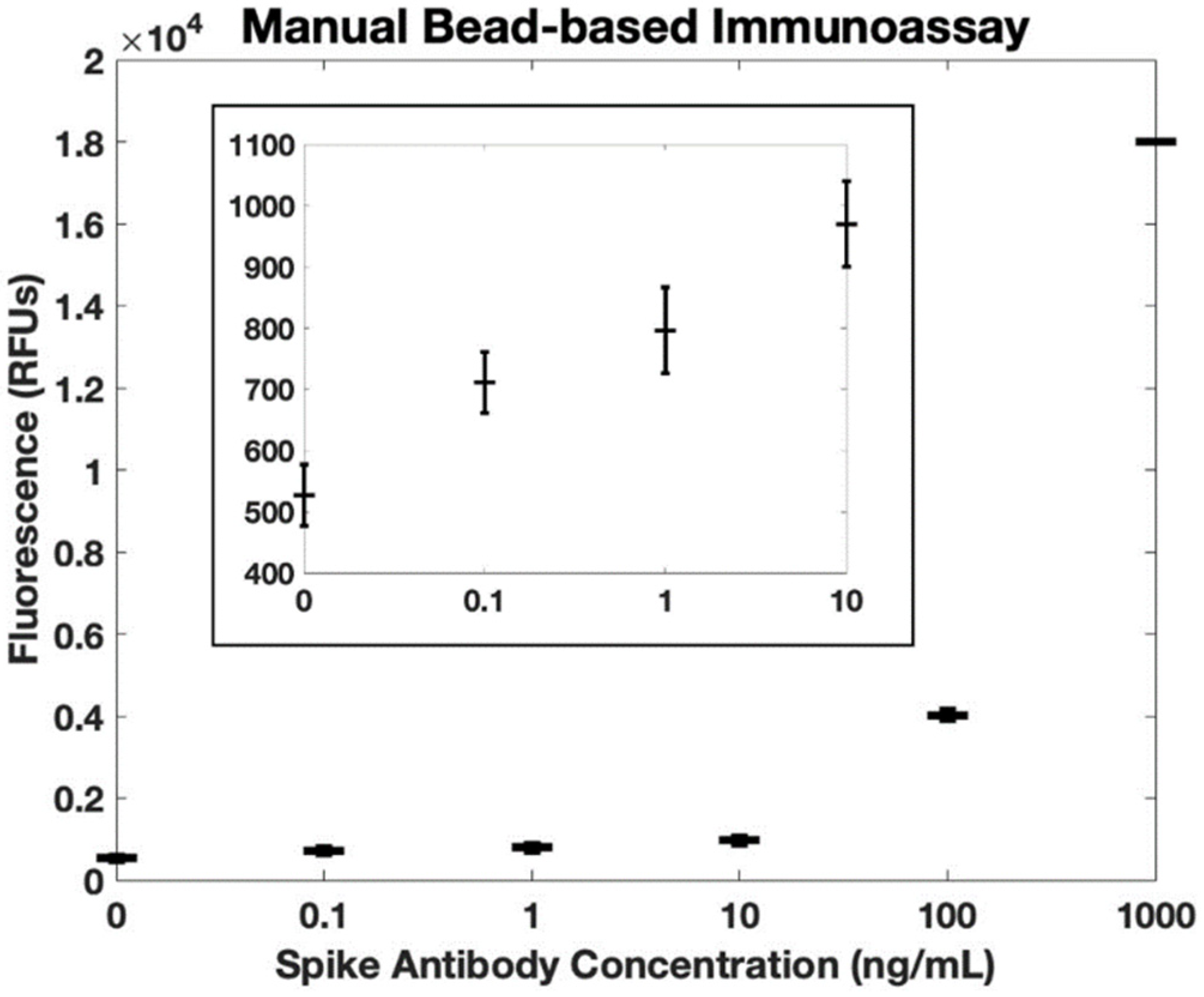 Biosensors 12 01030 g006