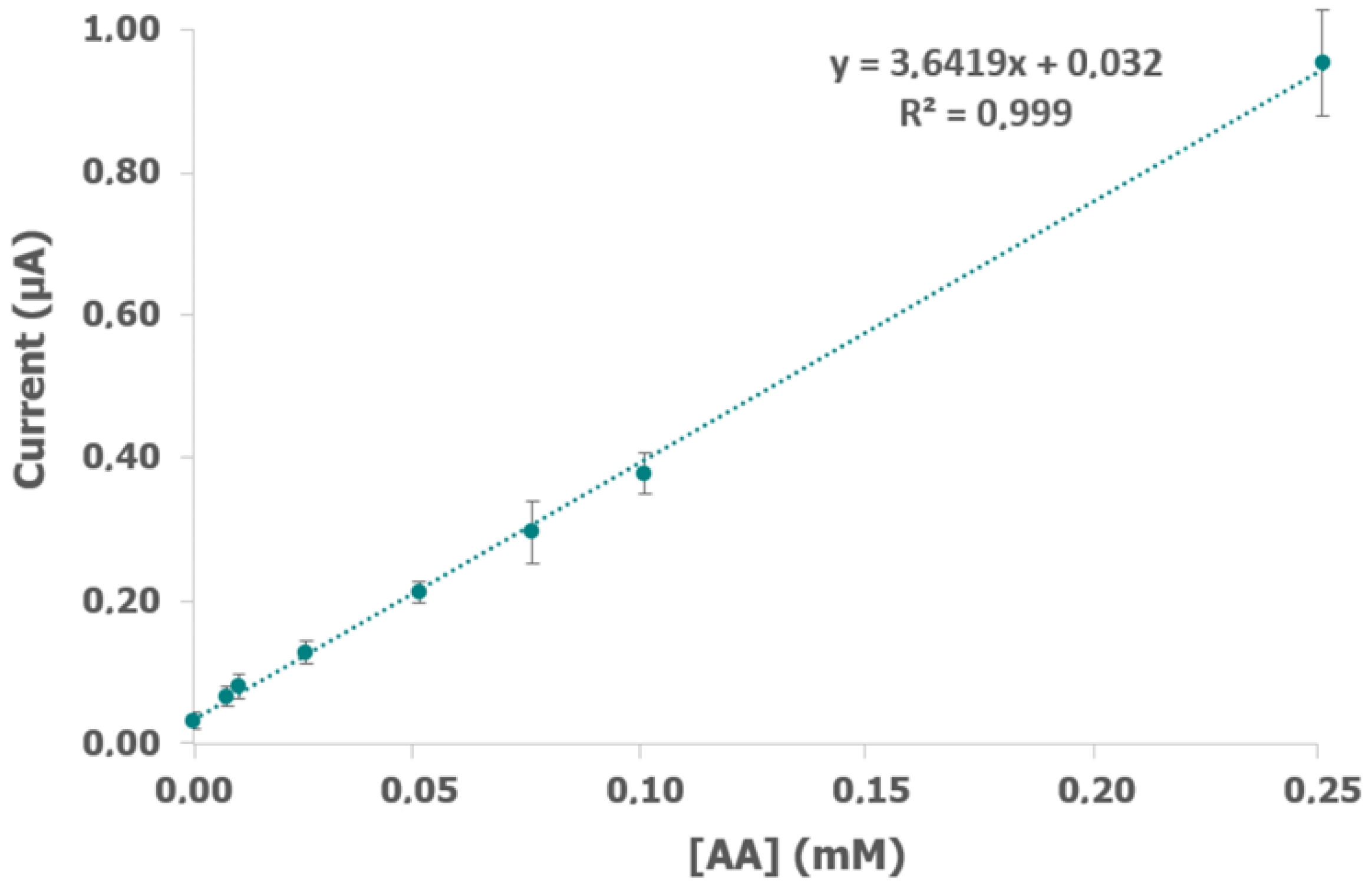 Biosensors 12 01032 g003