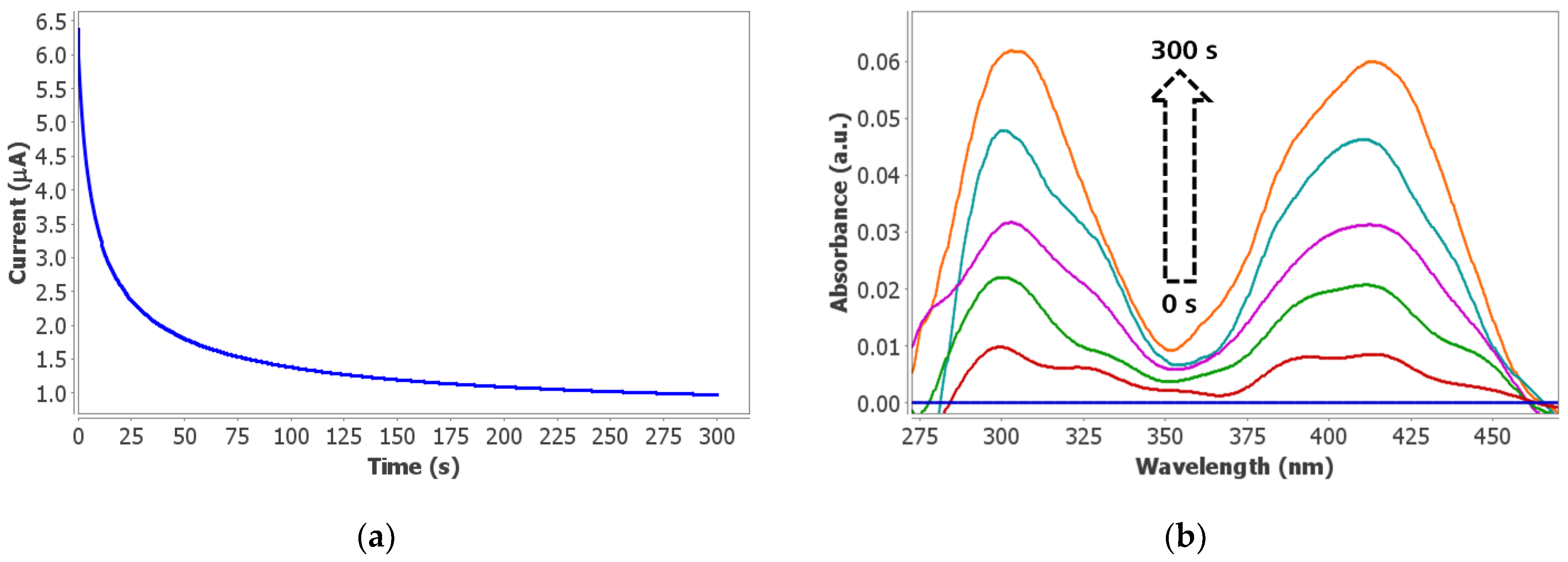 Biosensors 12 01032 g005