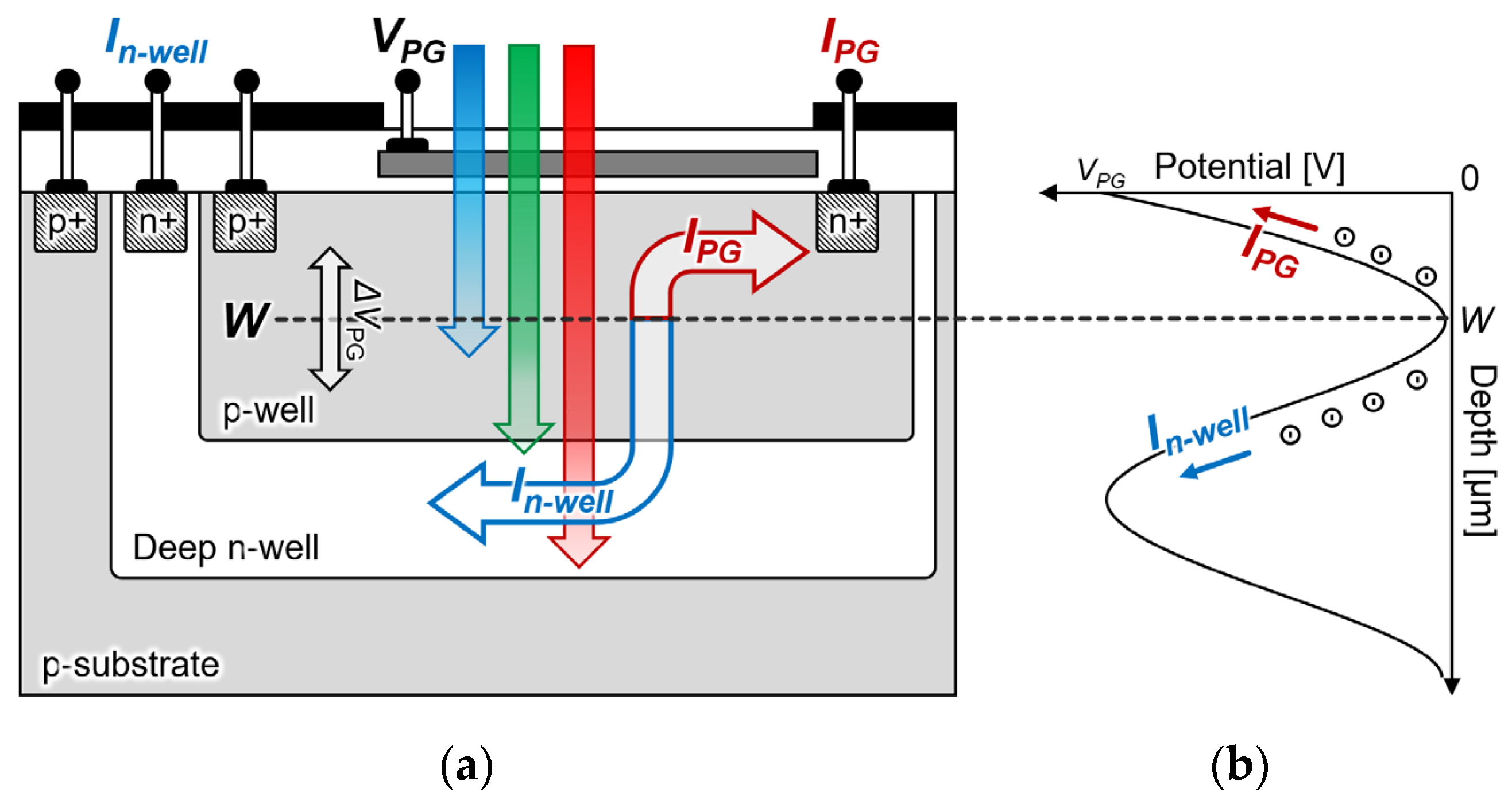 Biosensors 12 01033 g002