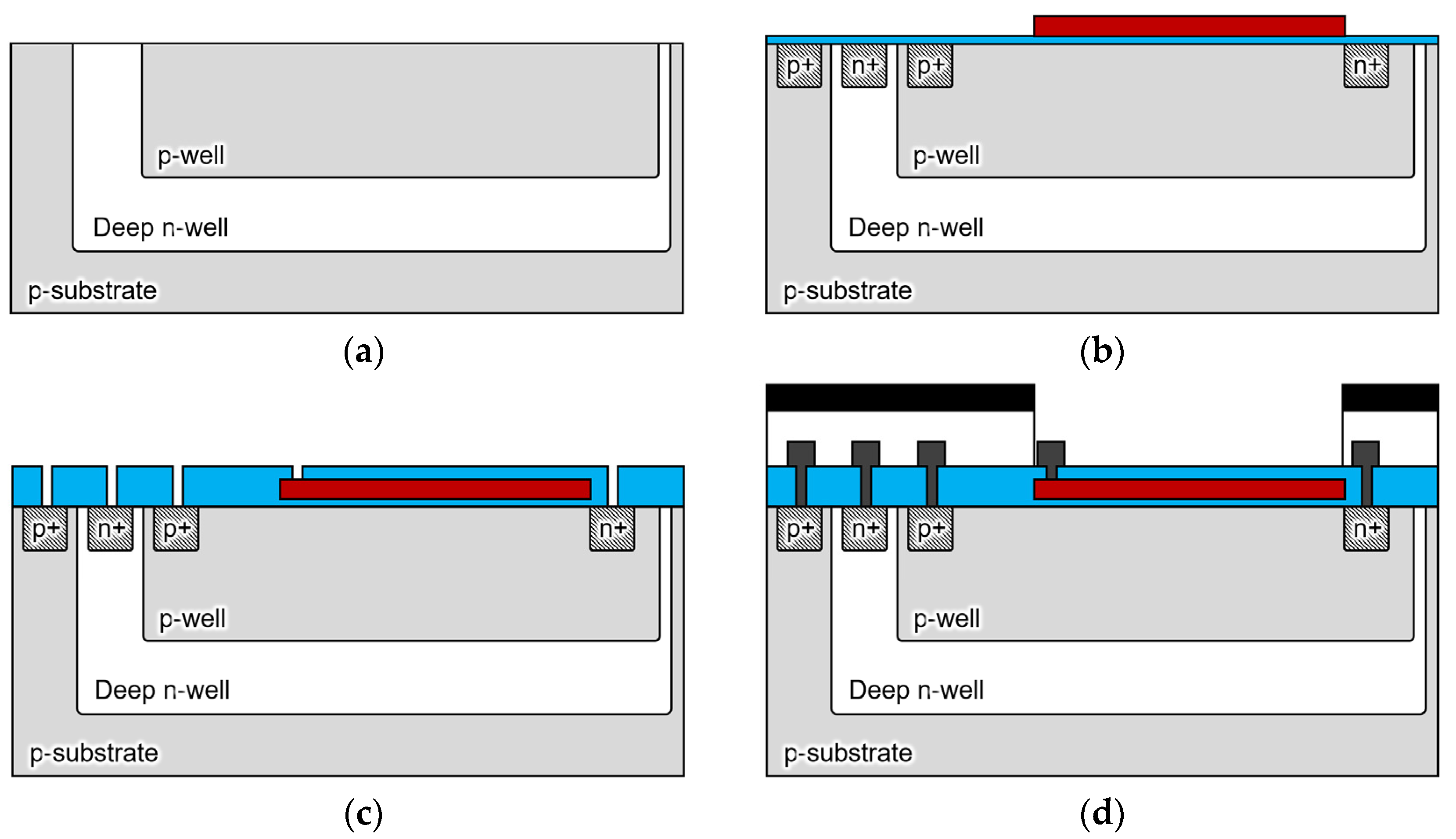Biosensors 12 01033 g004