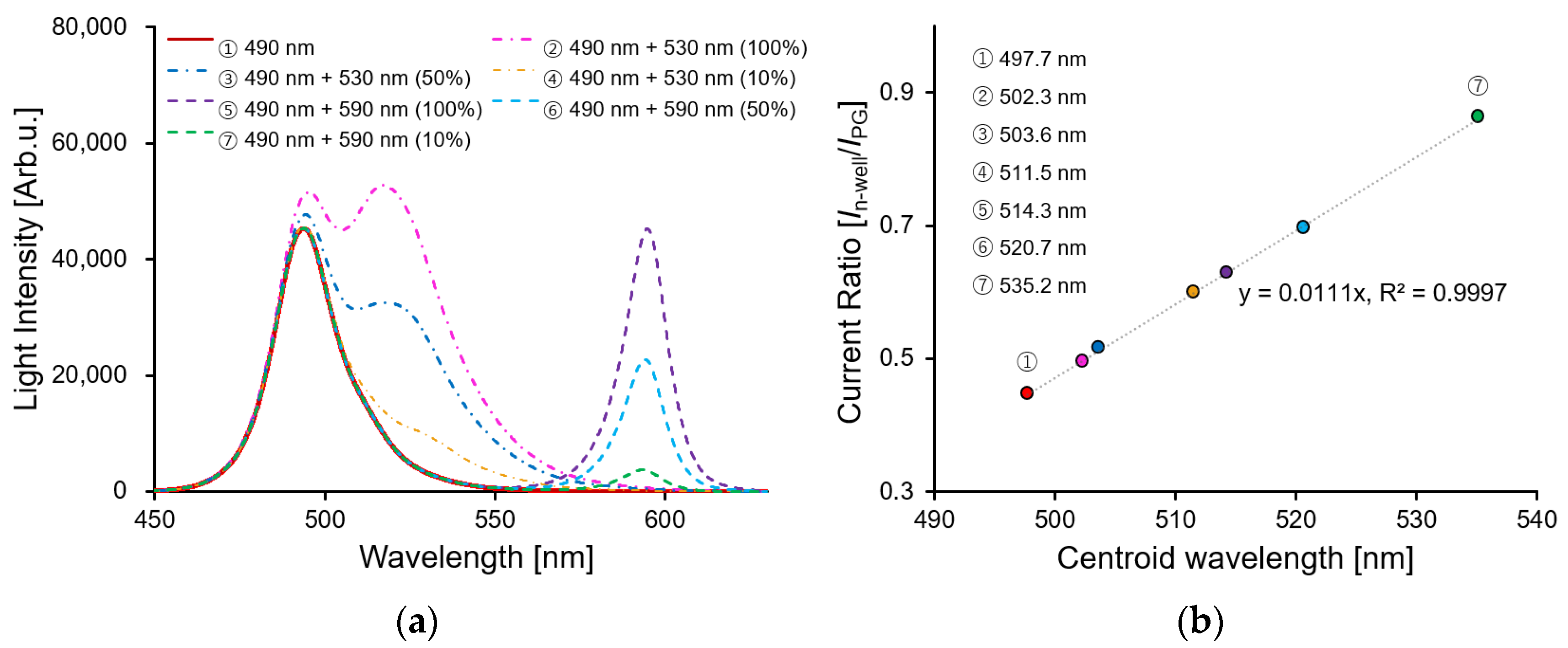 Biosensors 12 01033 g008