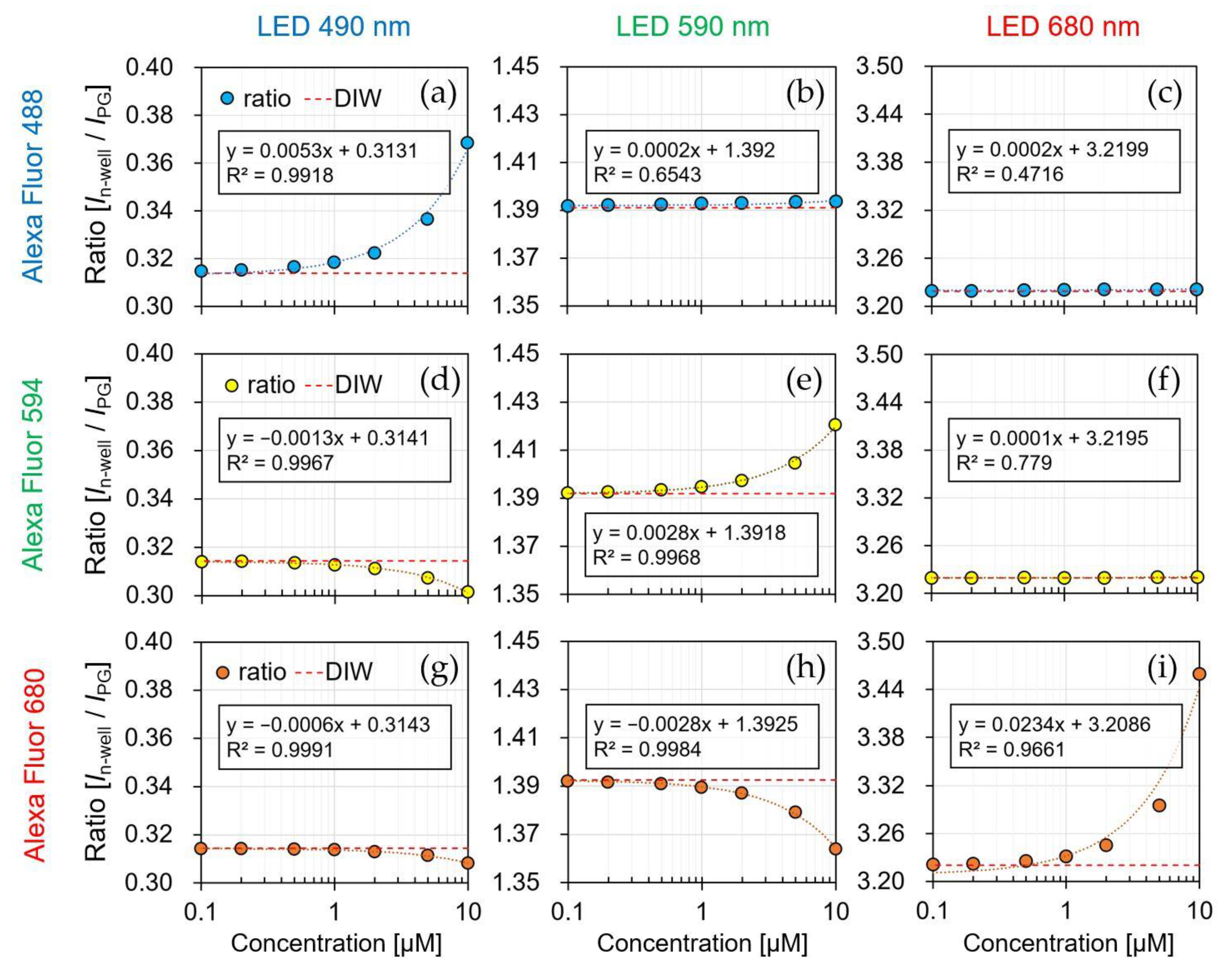 Biosensors 12 01033 g011
