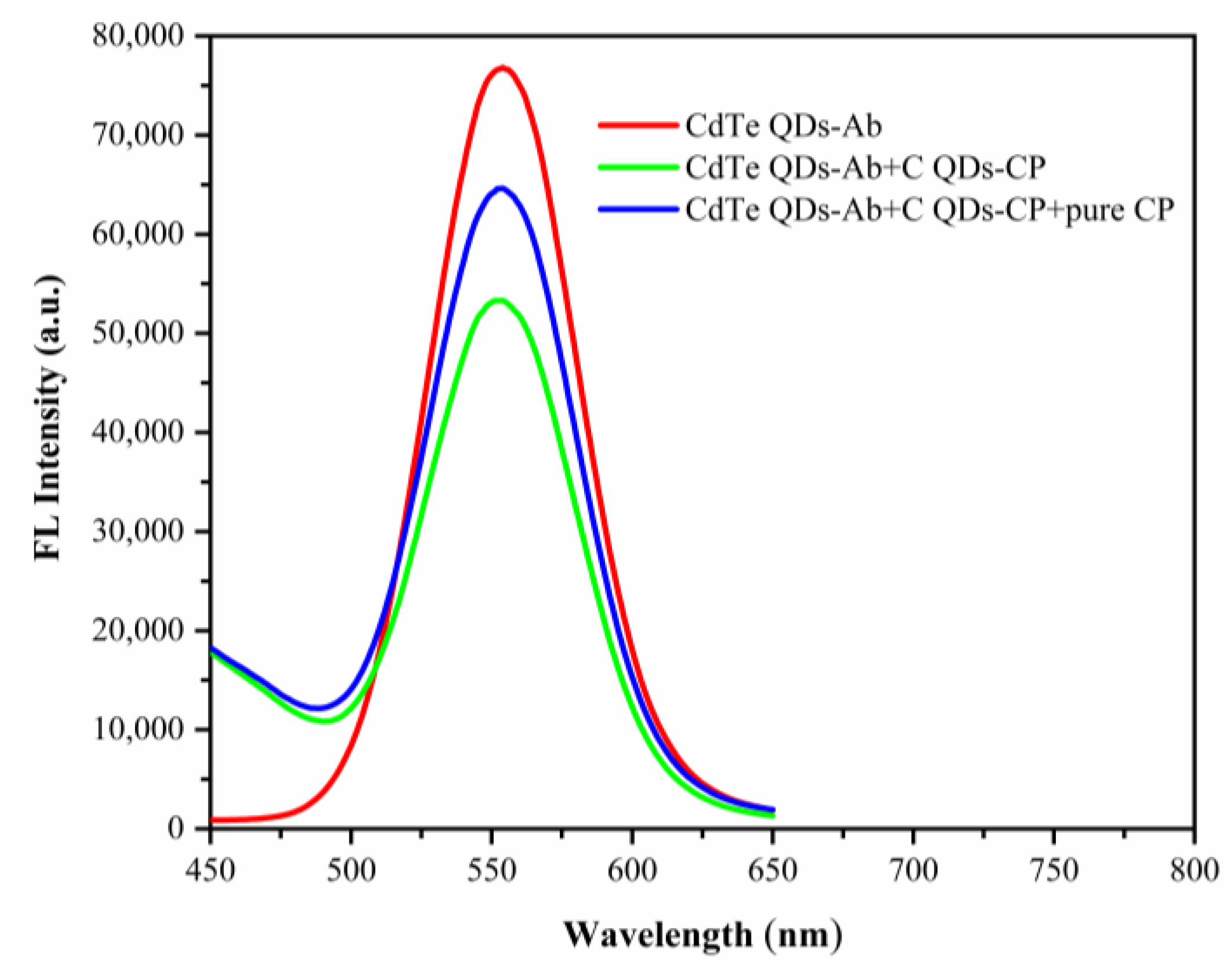 Biosensors 12 01034 g004 Biosensors 12 01034 g004