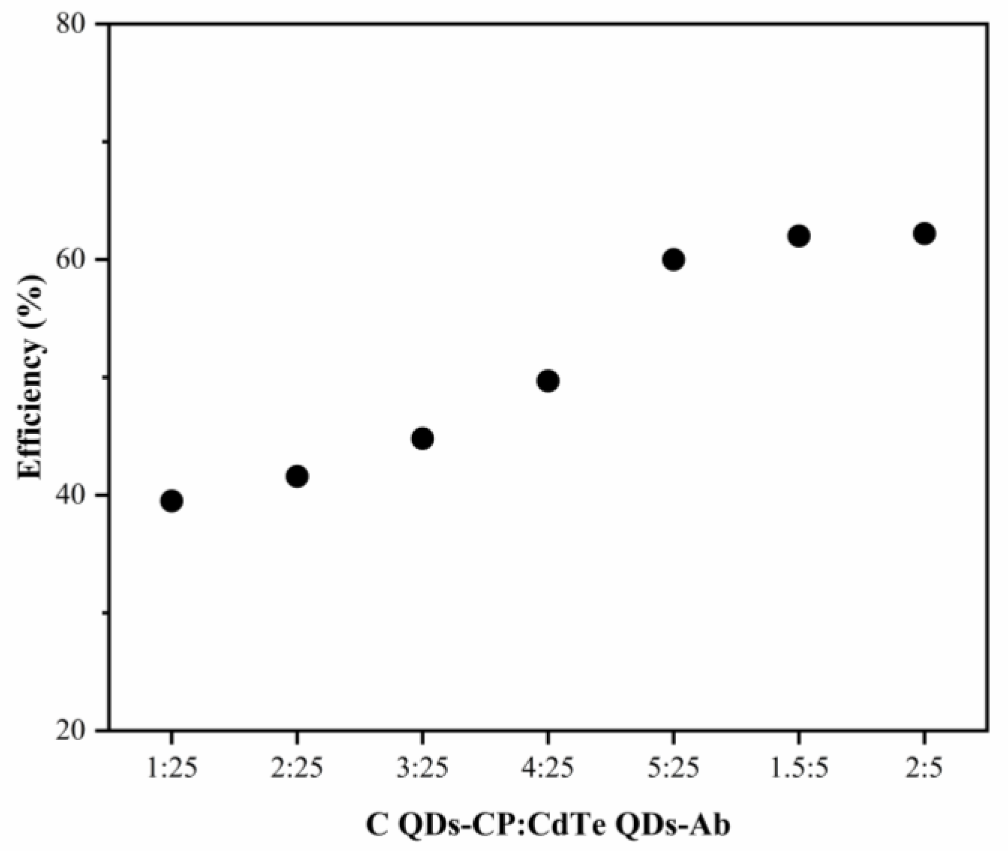 Biosensors 12 01034 g005 Biosensors 12 01034 g005