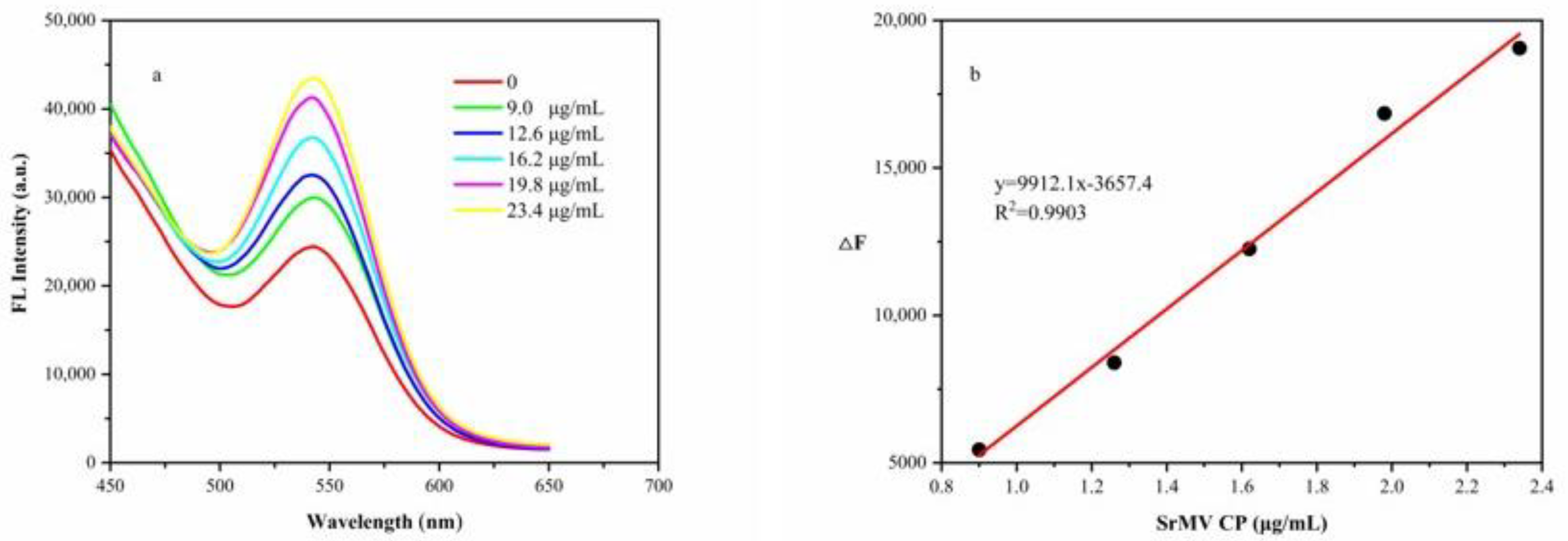 Biosensors 12 01034 g006 Biosensors 12 01034 g006