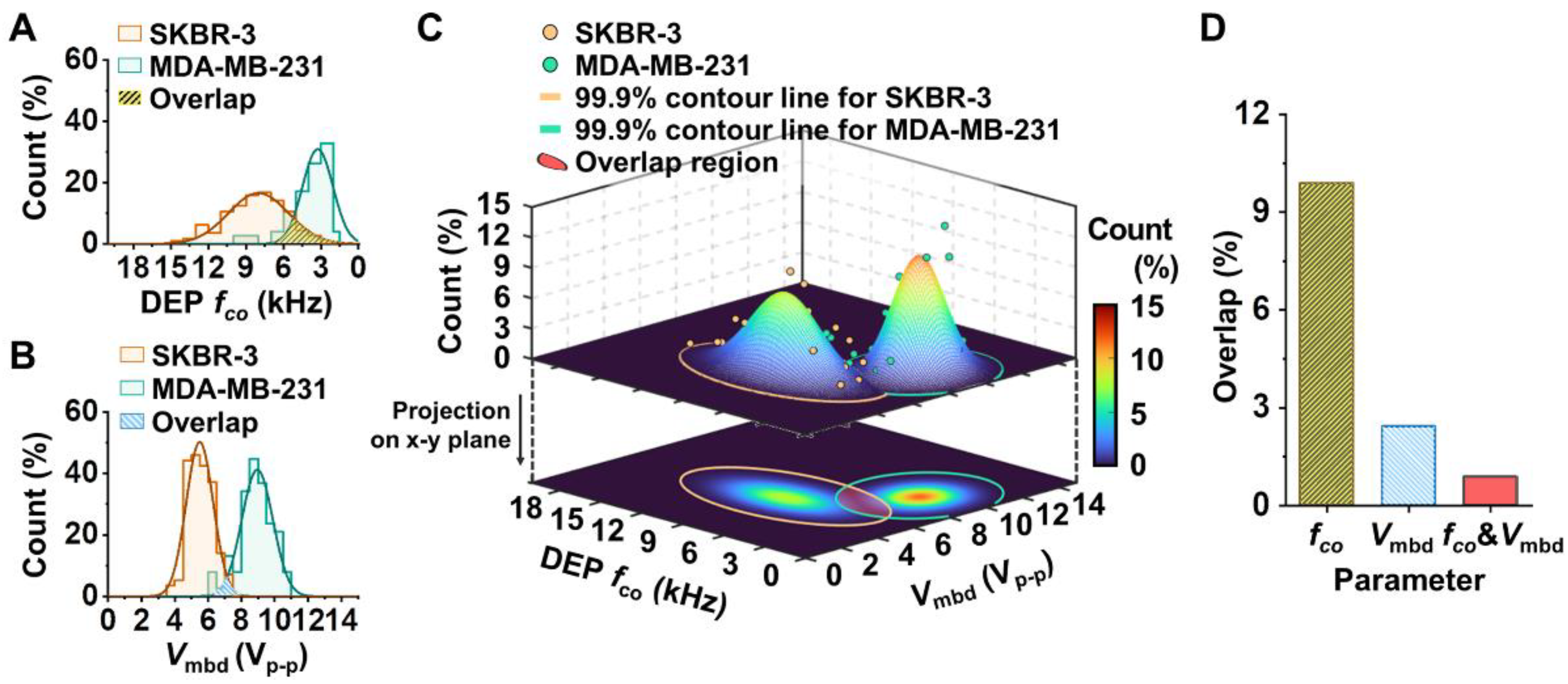 Biosensors 12 01037 g003 Biosensors 12 01037 g003