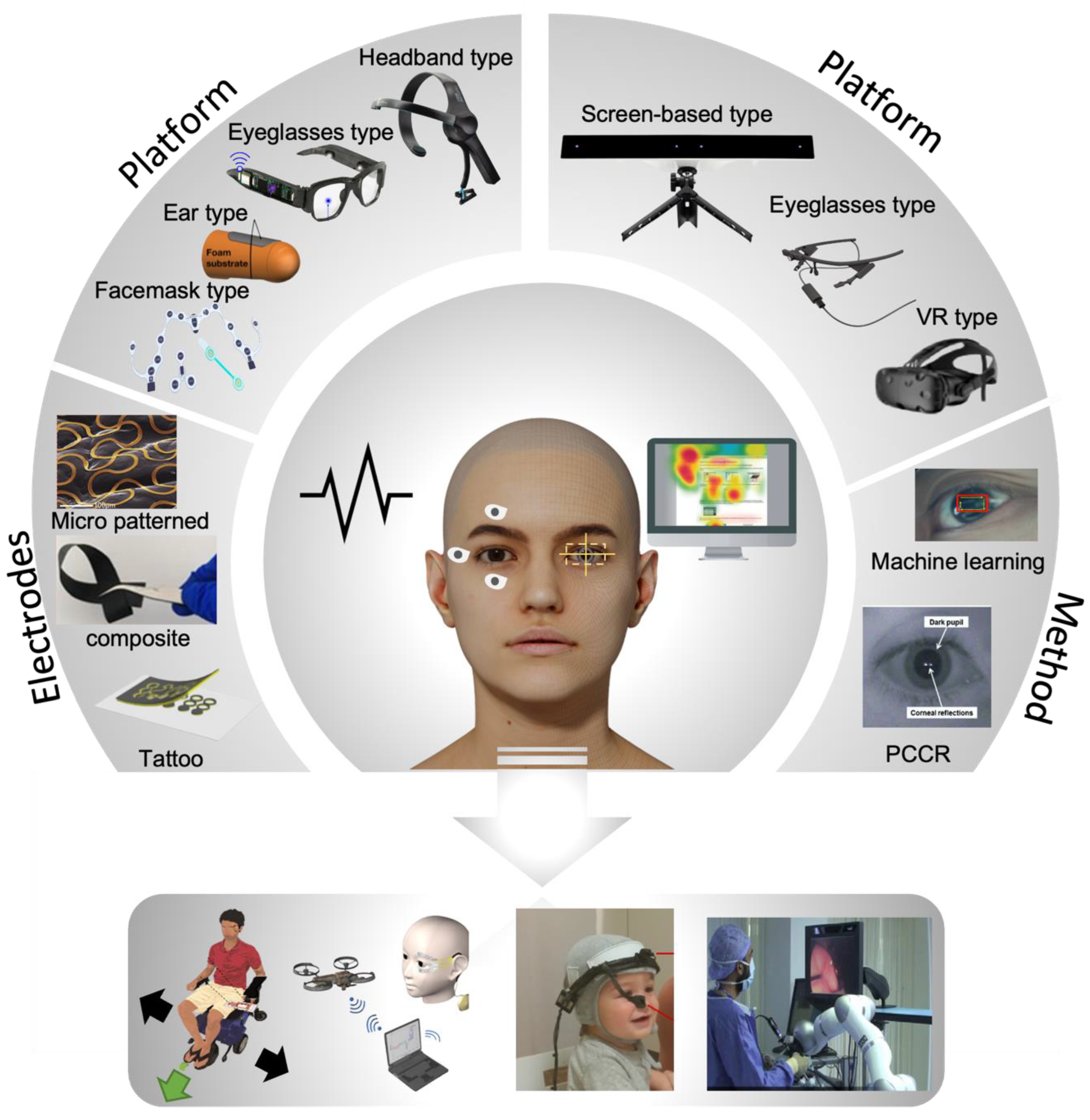 Biosensors 12 01039 g001 Biosensors 12 01039 g001