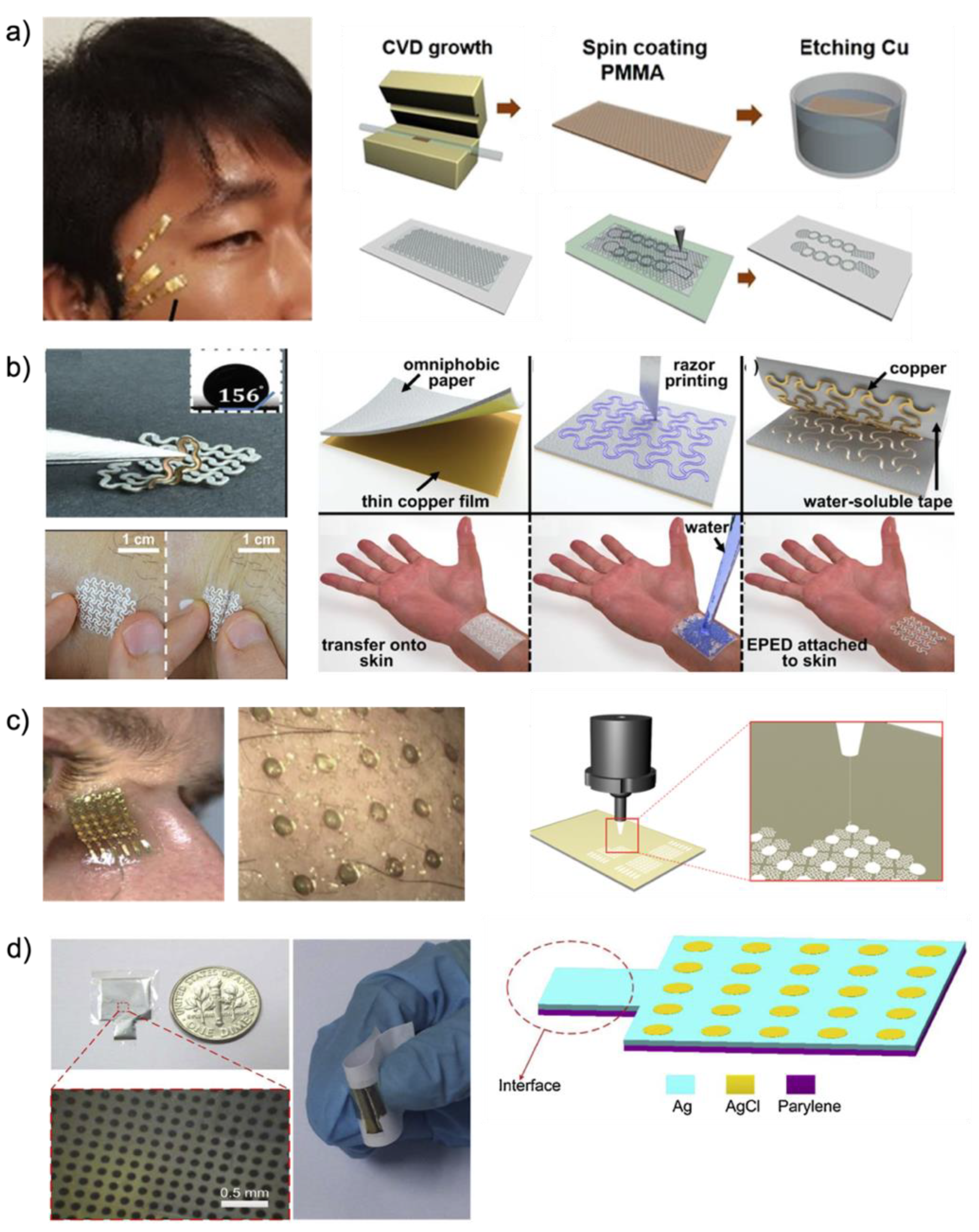 Biosensors 12 01039 g004 Biosensors 12 01039 g004