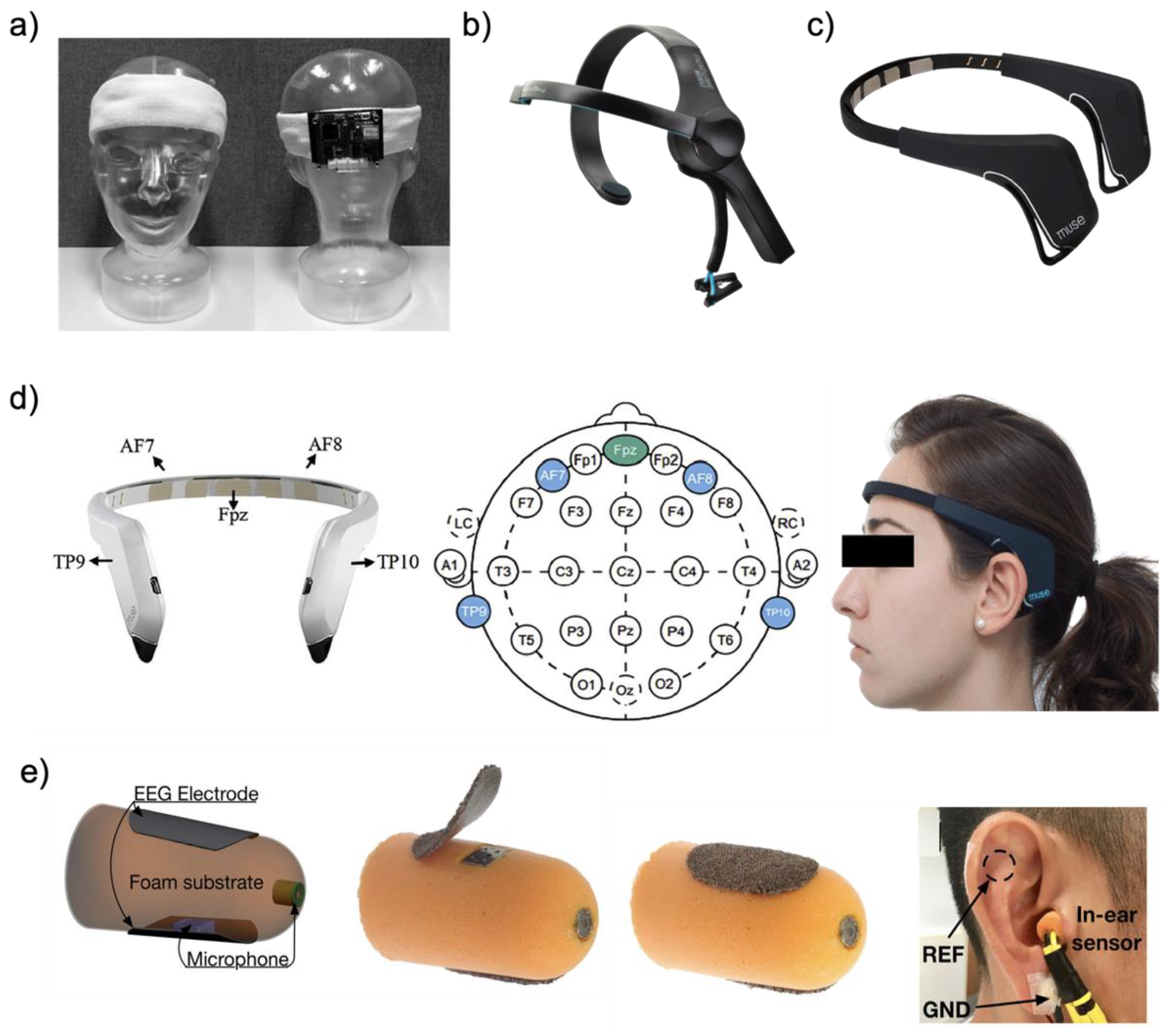 Biosensors 12 01039 g007 Biosensors 12 01039 g007
