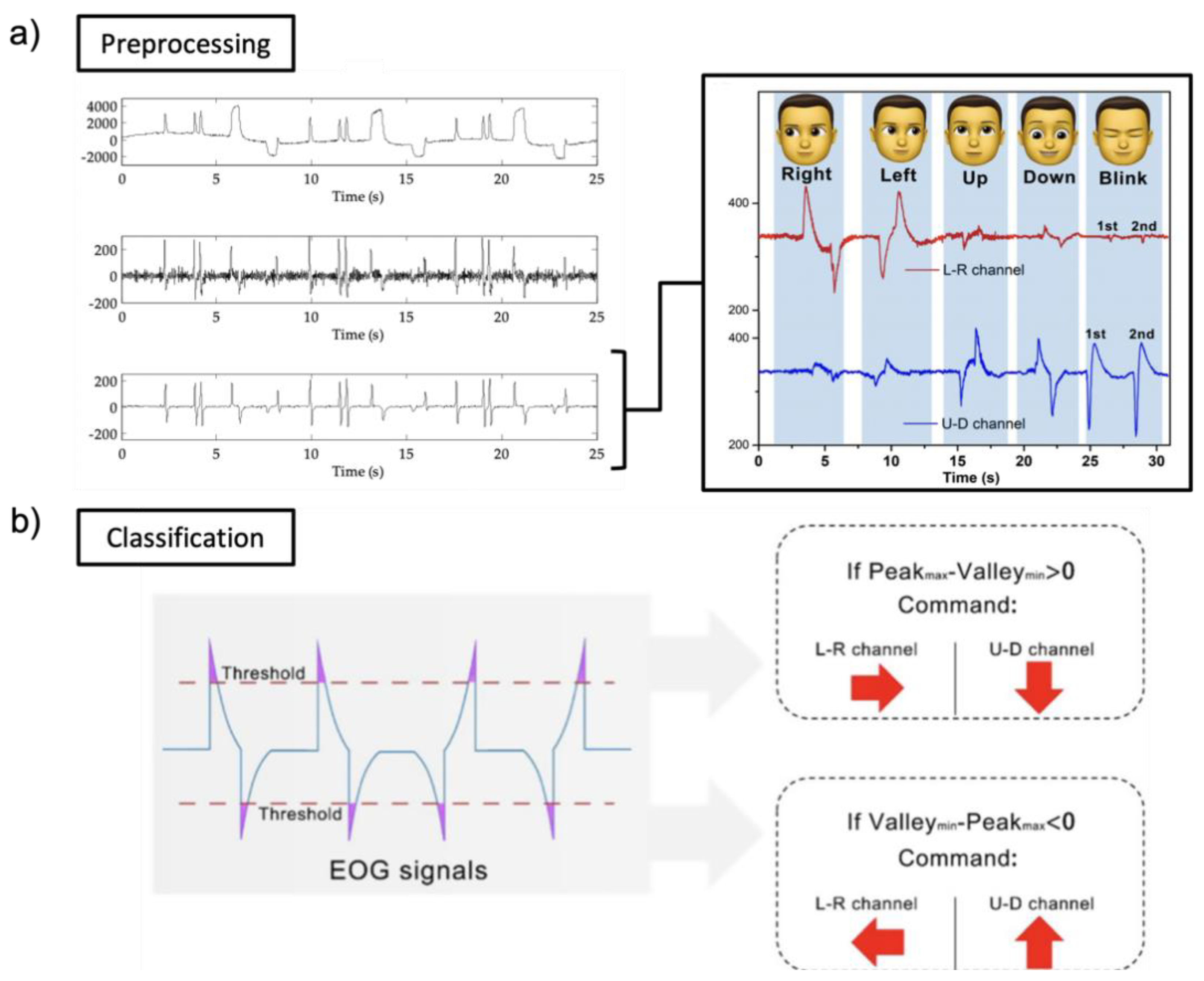 Biosensors 12 01039 g008 Biosensors 12 01039 g008