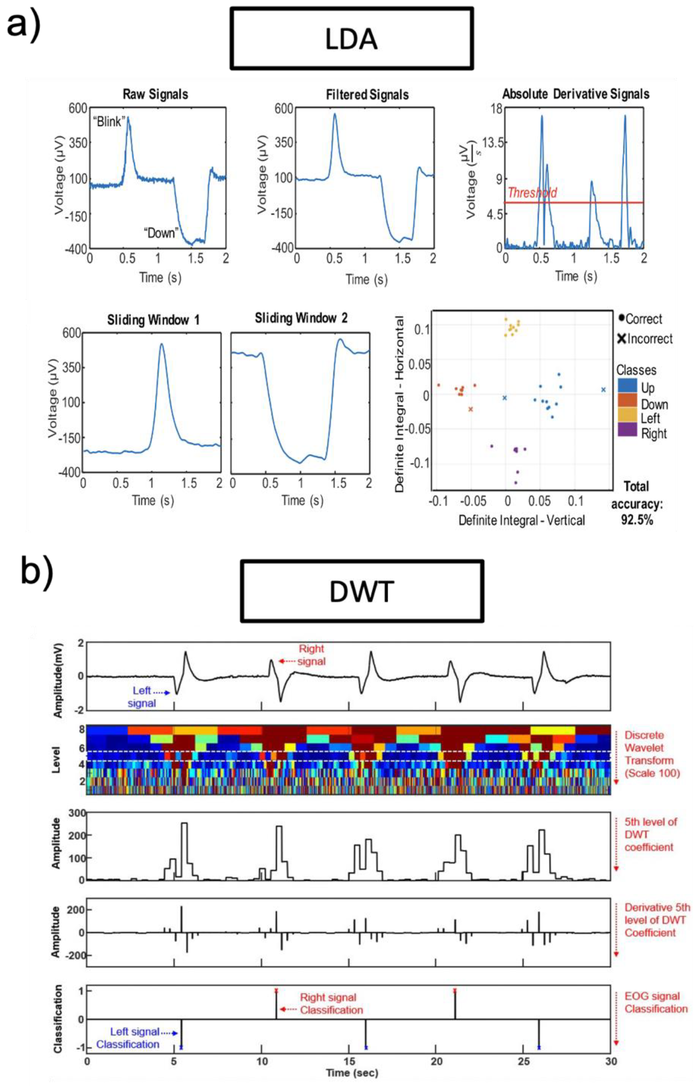 Biosensors 12 01039 g009 Biosensors 12 01039 g009
