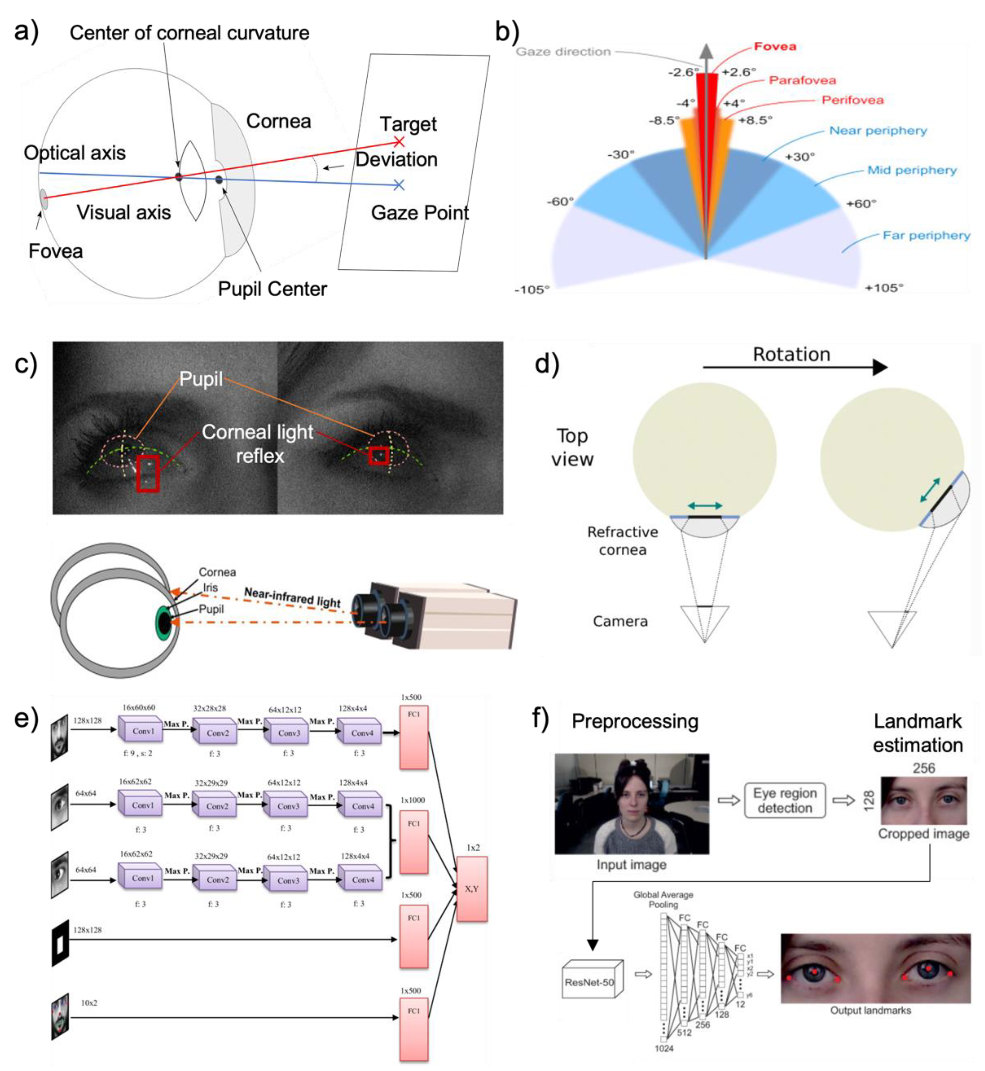 Biosensors 12 01039 g011 Biosensors 12 01039 g011