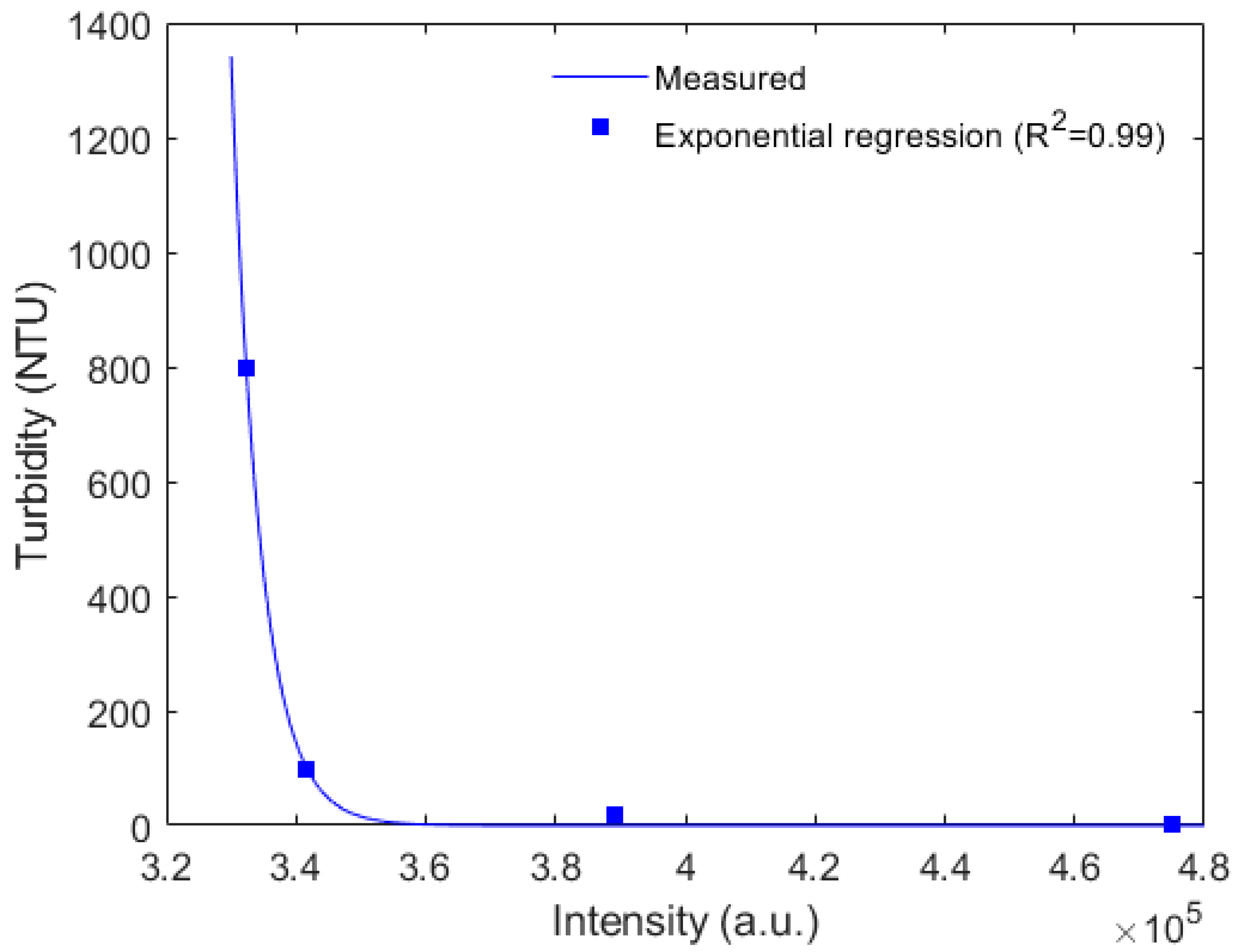 Biosensors 12 01041 g003