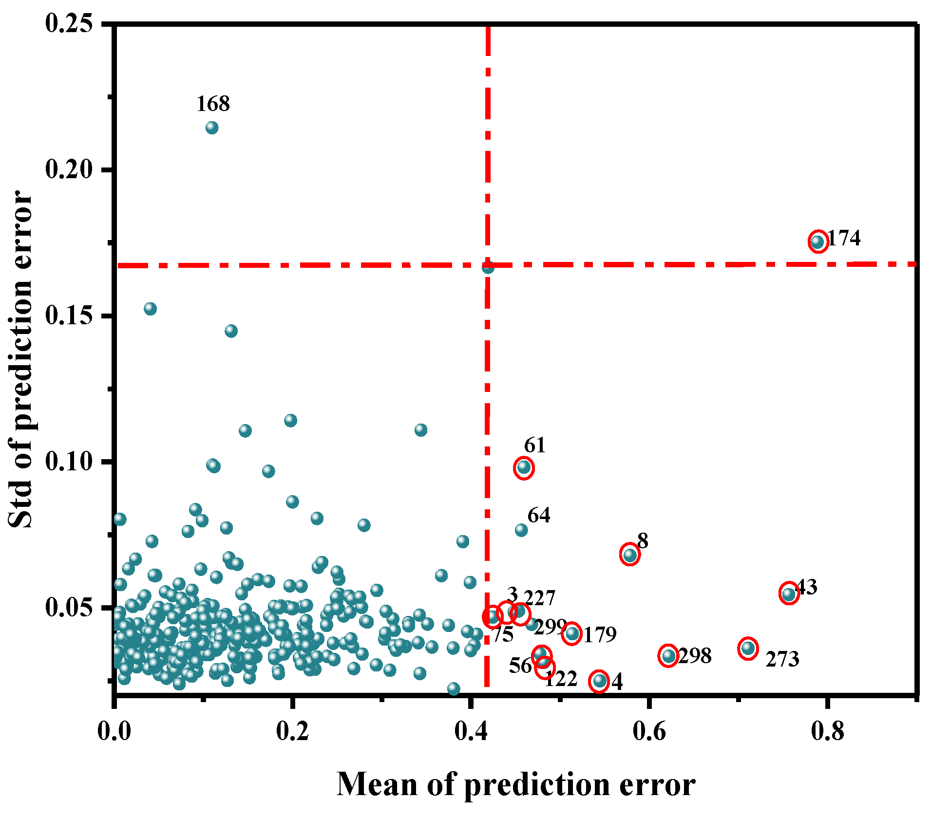 Biosensors 12 01043 g004