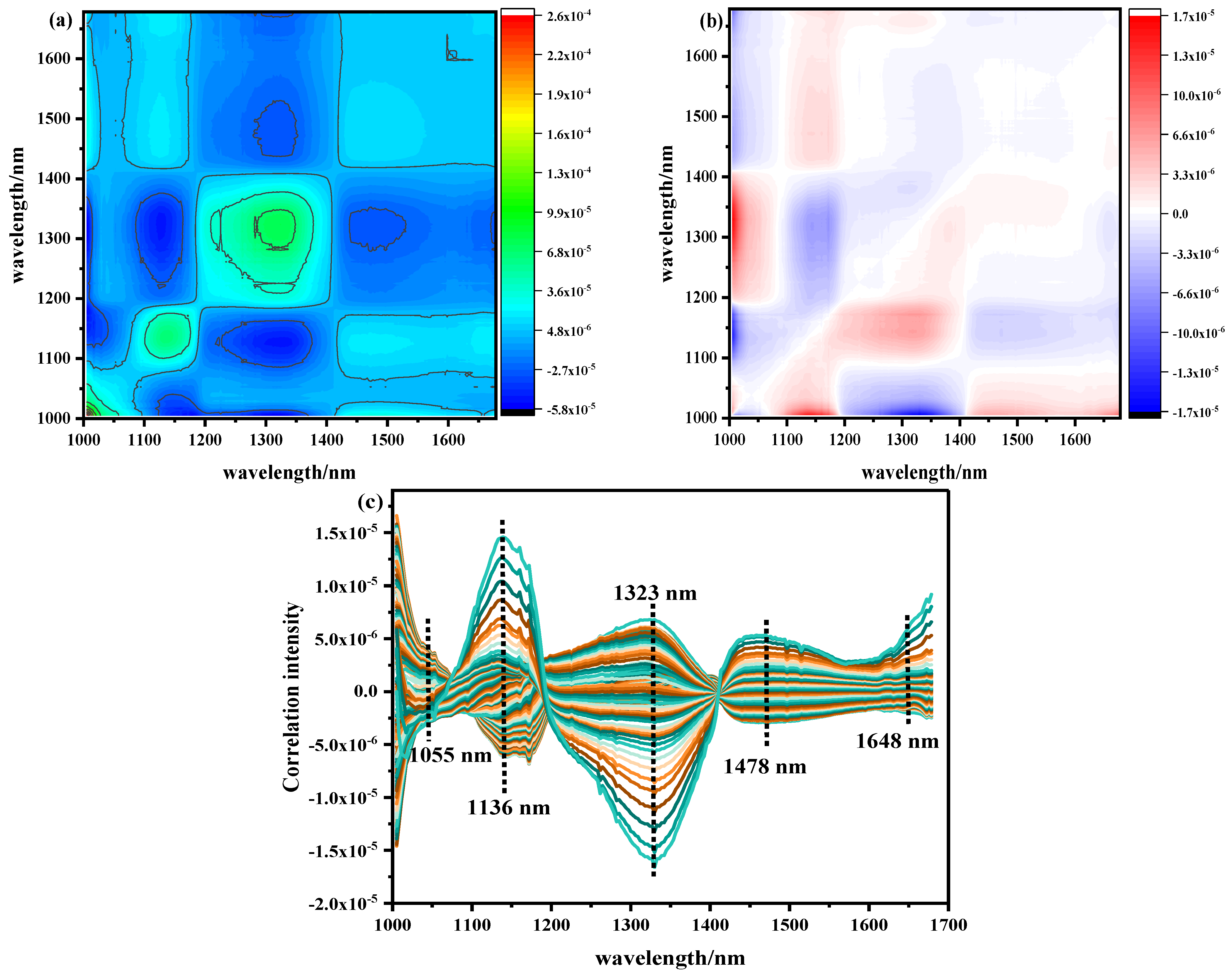 Biosensors 12 01043 g005