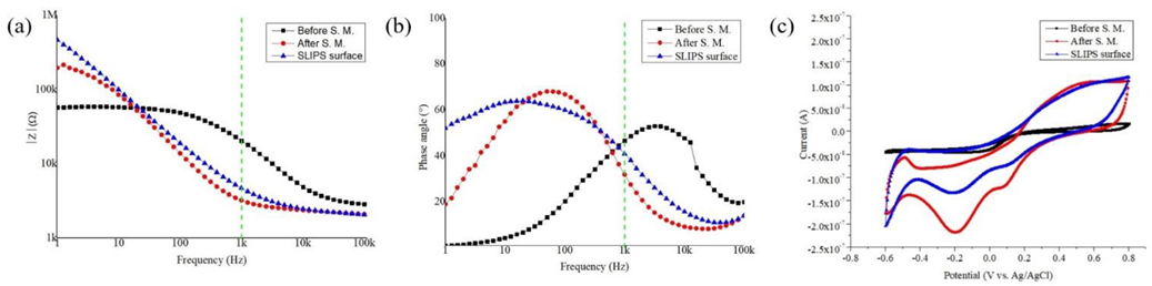 Biosensors 12 01044 g006