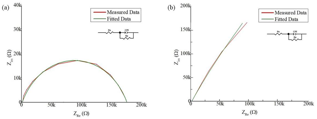 Biosensors 12 01044 g007