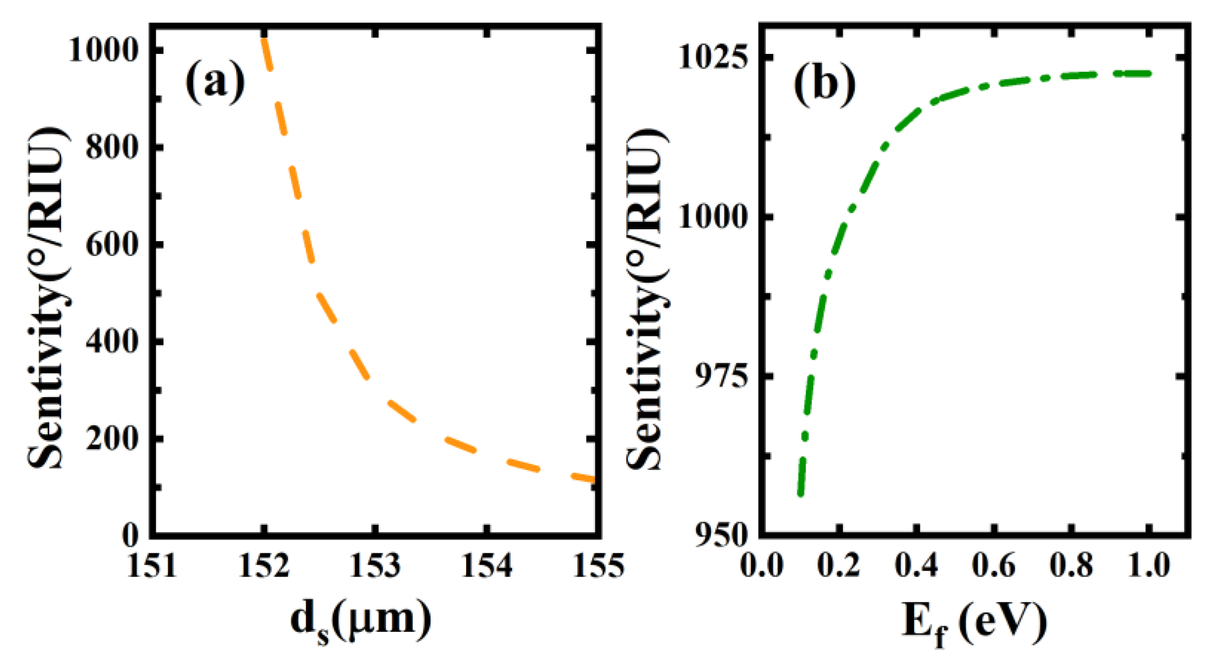Biosensors 12 01050 g004 Biosensors 12 01050 g004