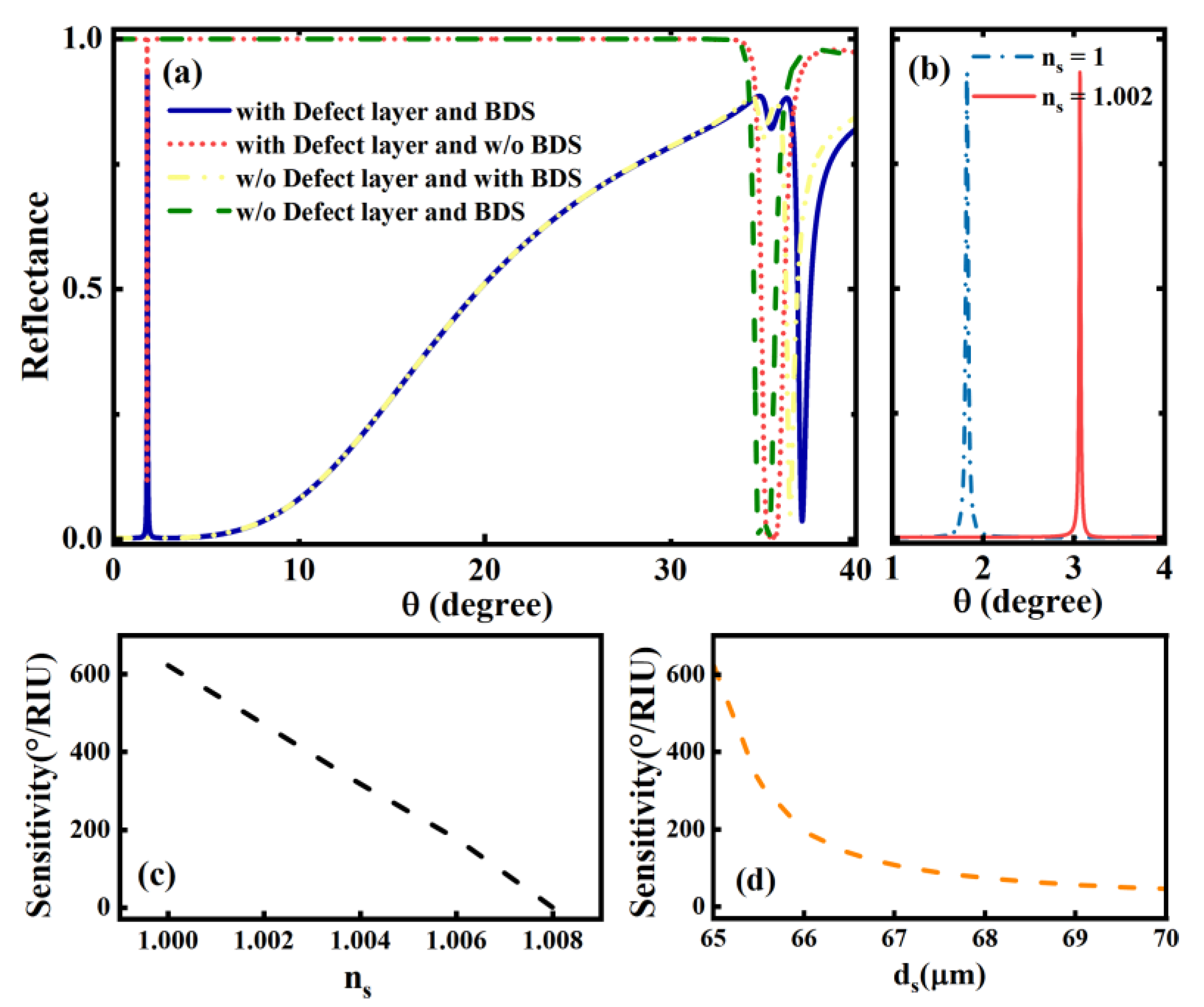 Biosensors 12 01050 g005 Biosensors 12 01050 g005