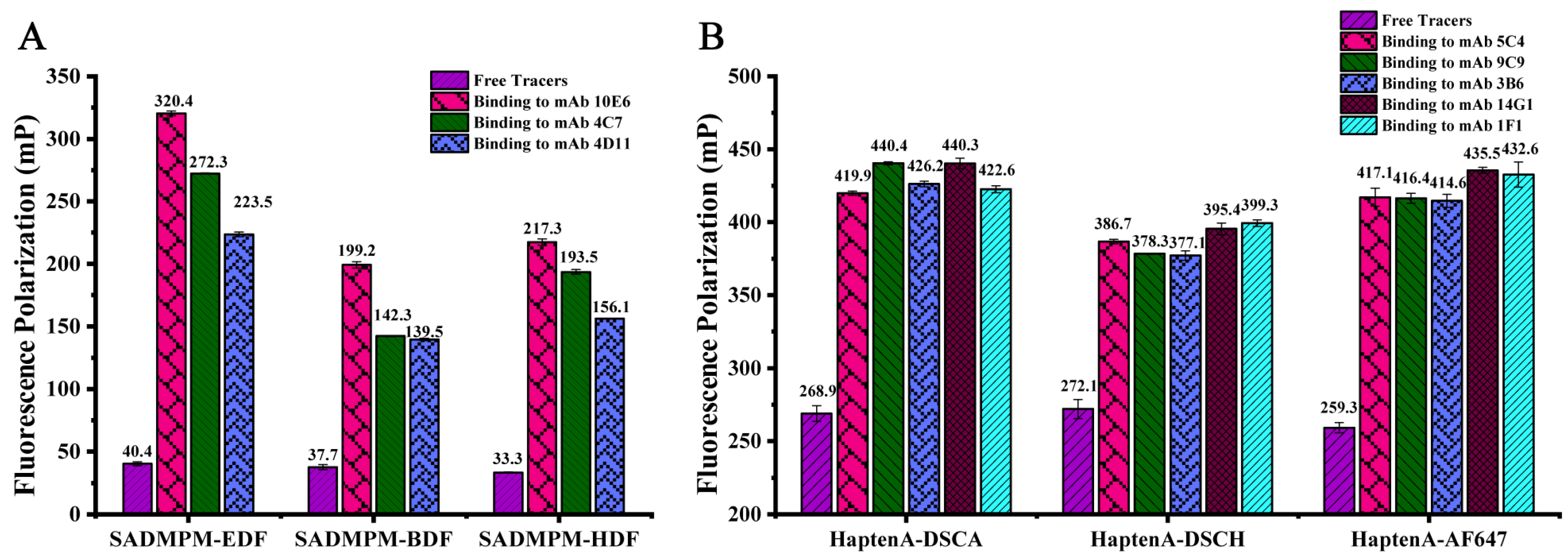 Biosensors 12 01053 g002