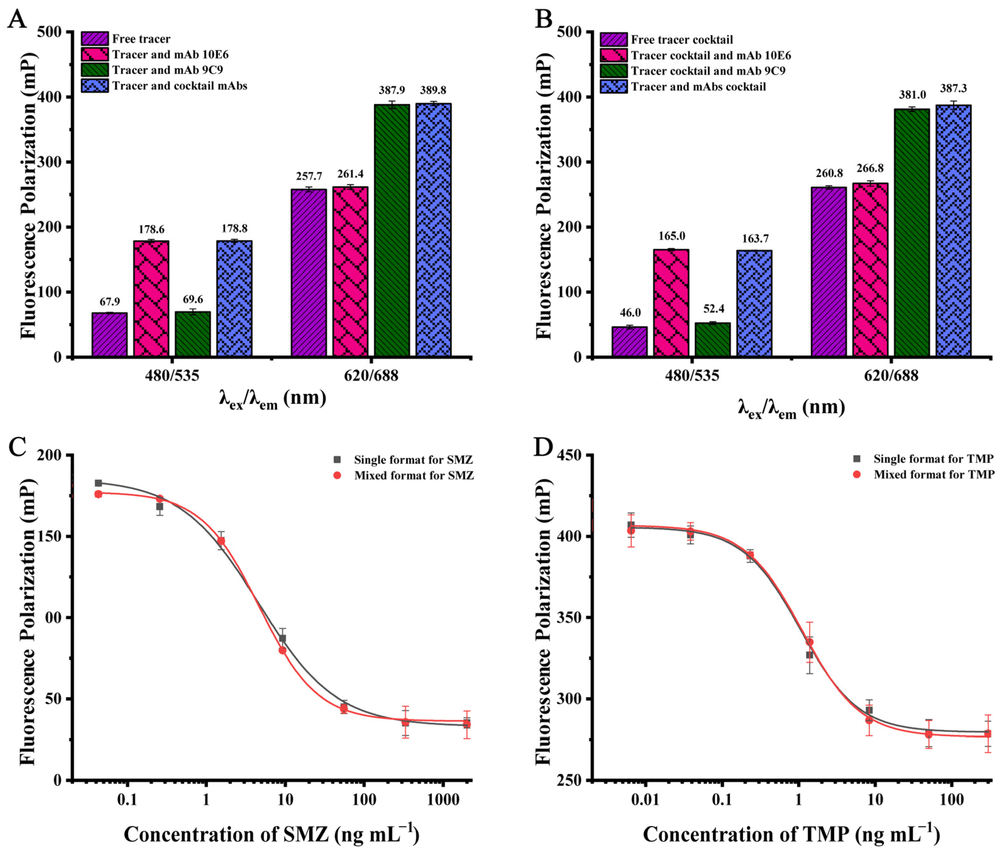 Biosensors 12 01053 g003