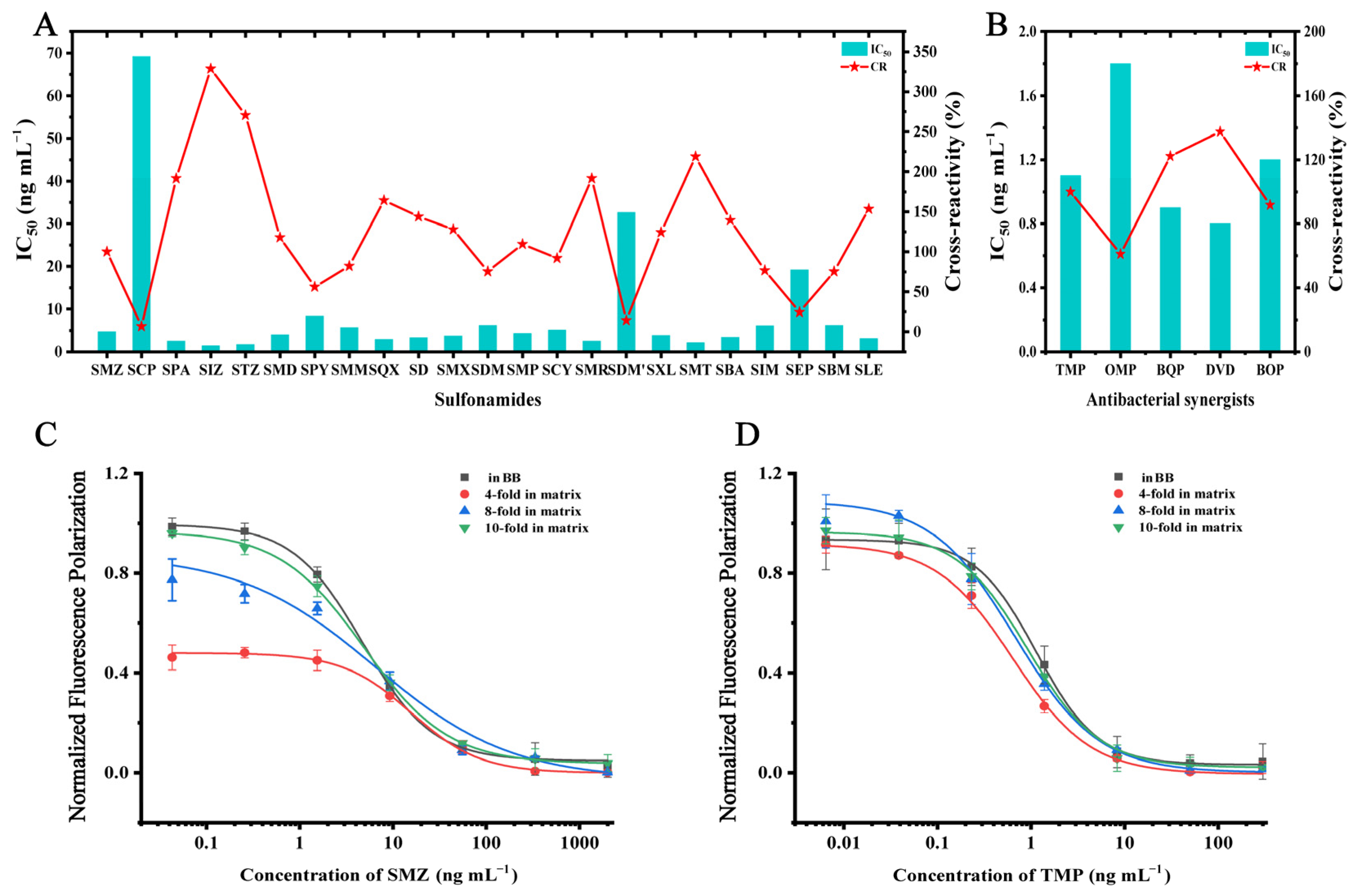 Biosensors 12 01053 g005
